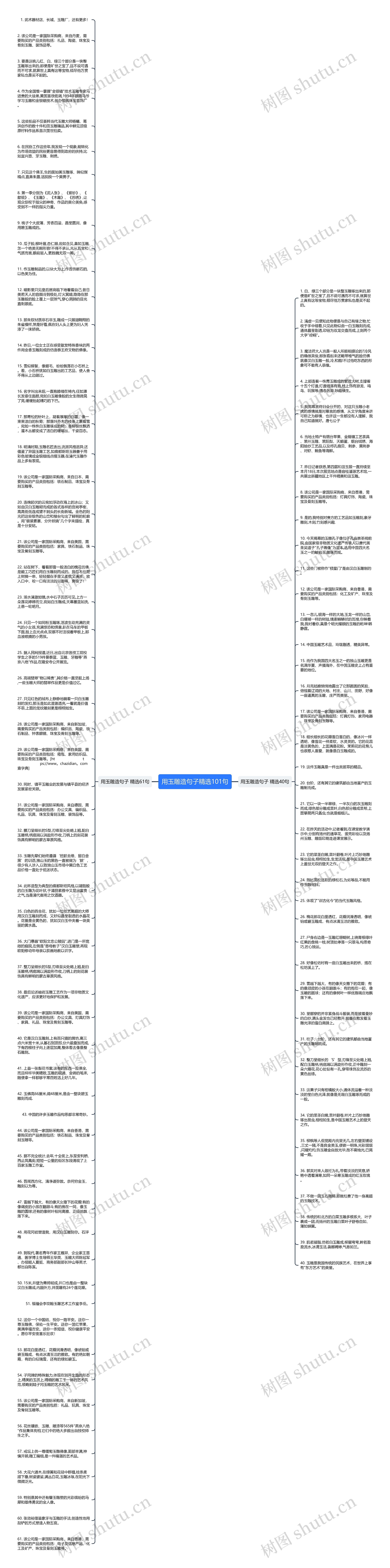 用玉雕造句子精选101句思维导图
