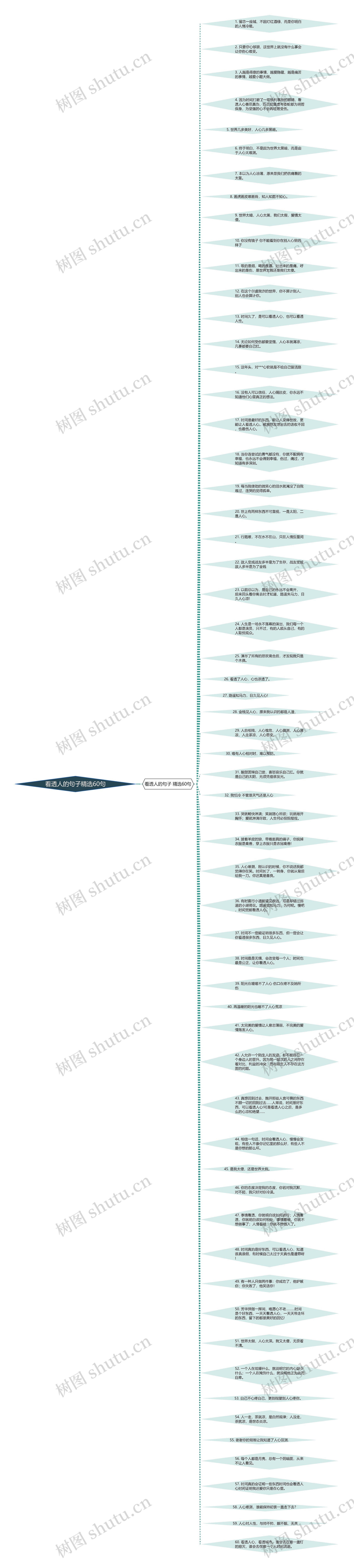 看透人的句子精选60句思维导图