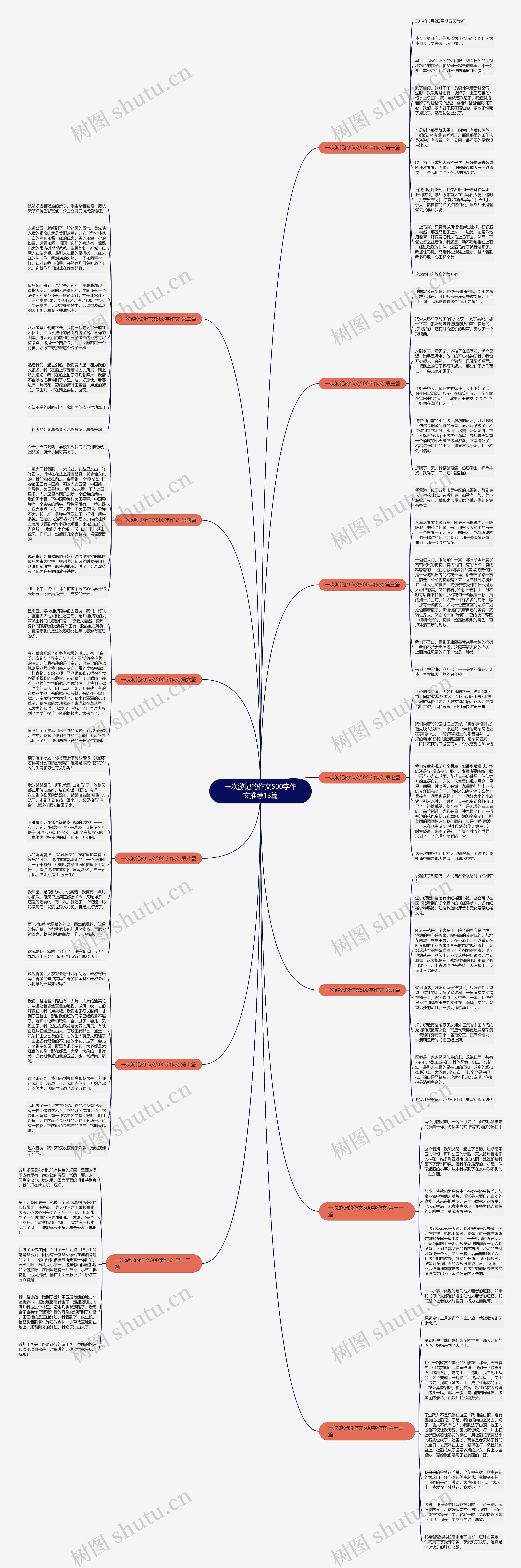 一次游记的作文500字作文推荐13篇思维导图