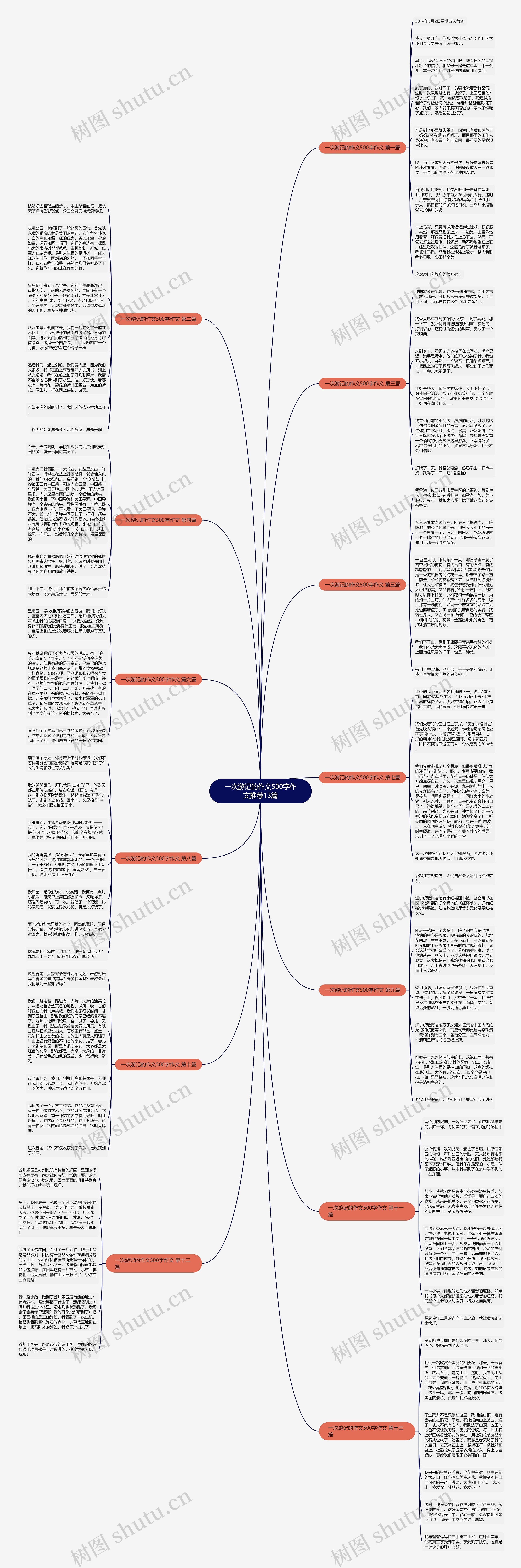 一次游记的作文500字作文推荐13篇 一次游记的作文500字作文推荐13篇