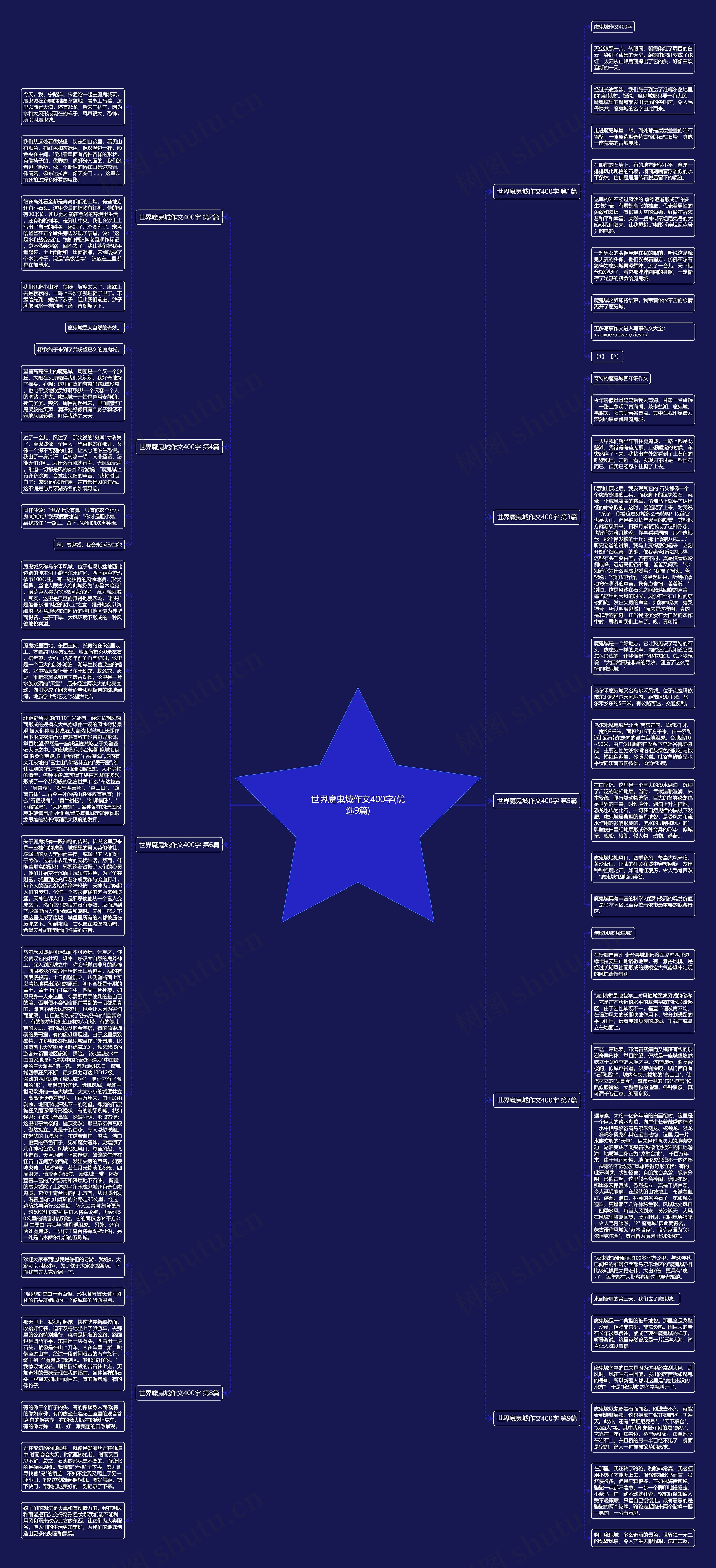 世界魔鬼城作文400字(优选9篇)思维导图