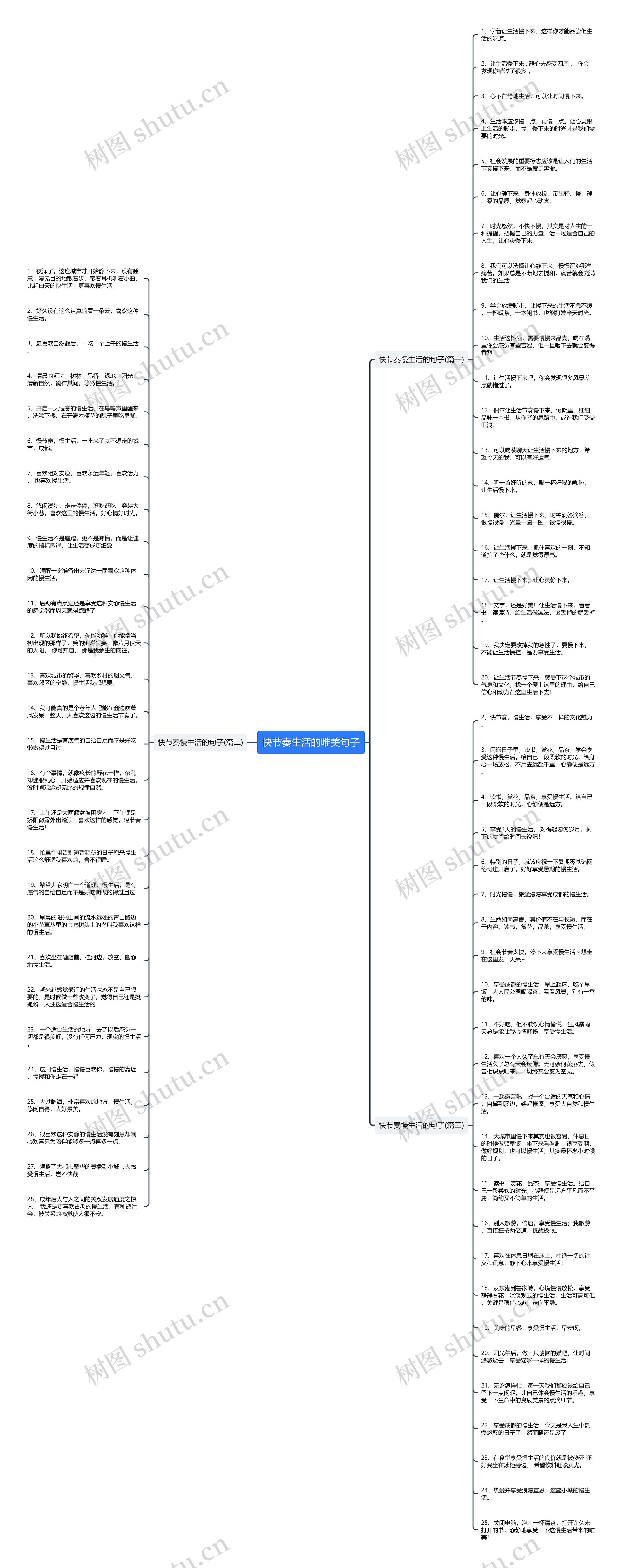 快节奏生活的唯美句子思维导图