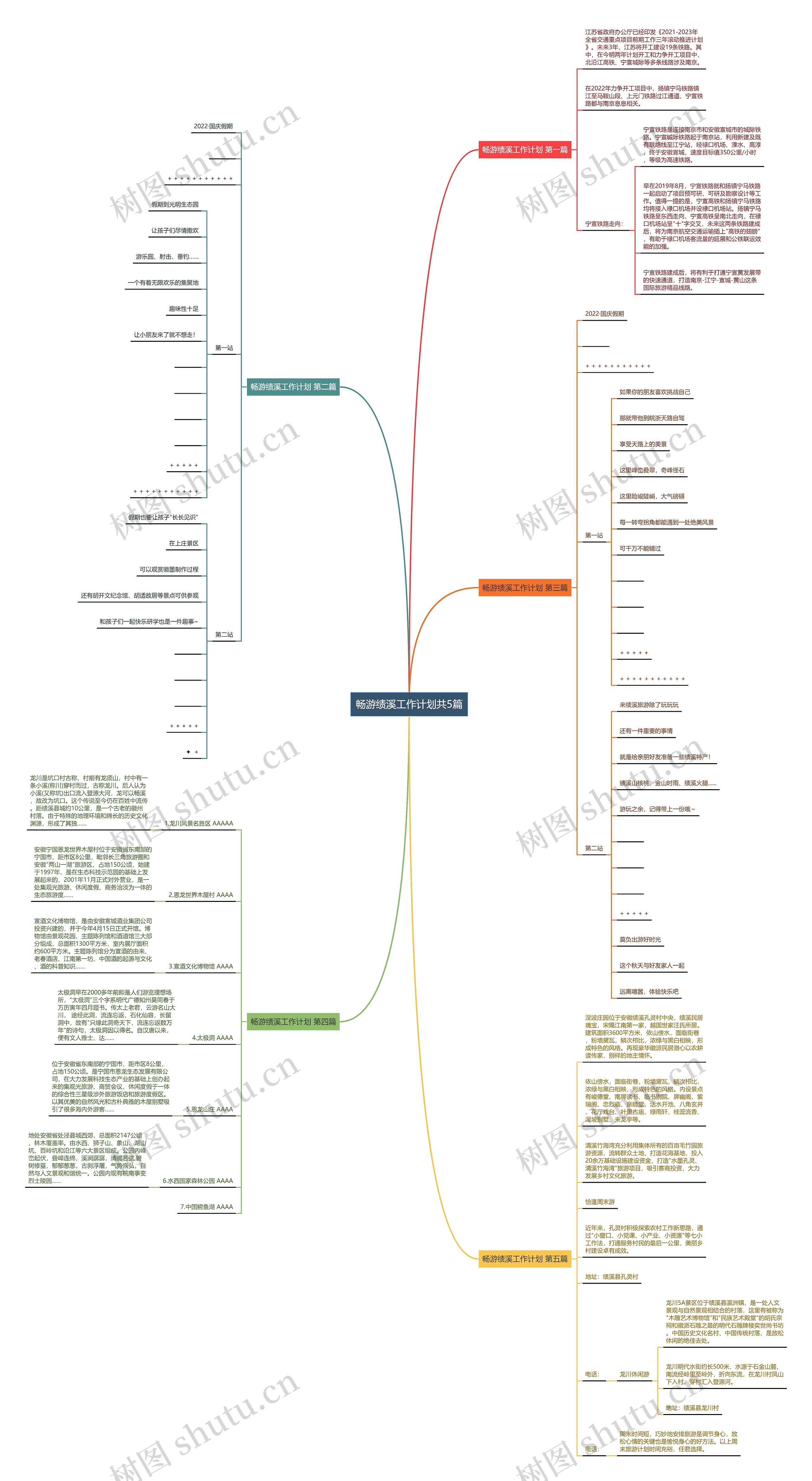 畅游绩溪工作计划共5篇思维导图