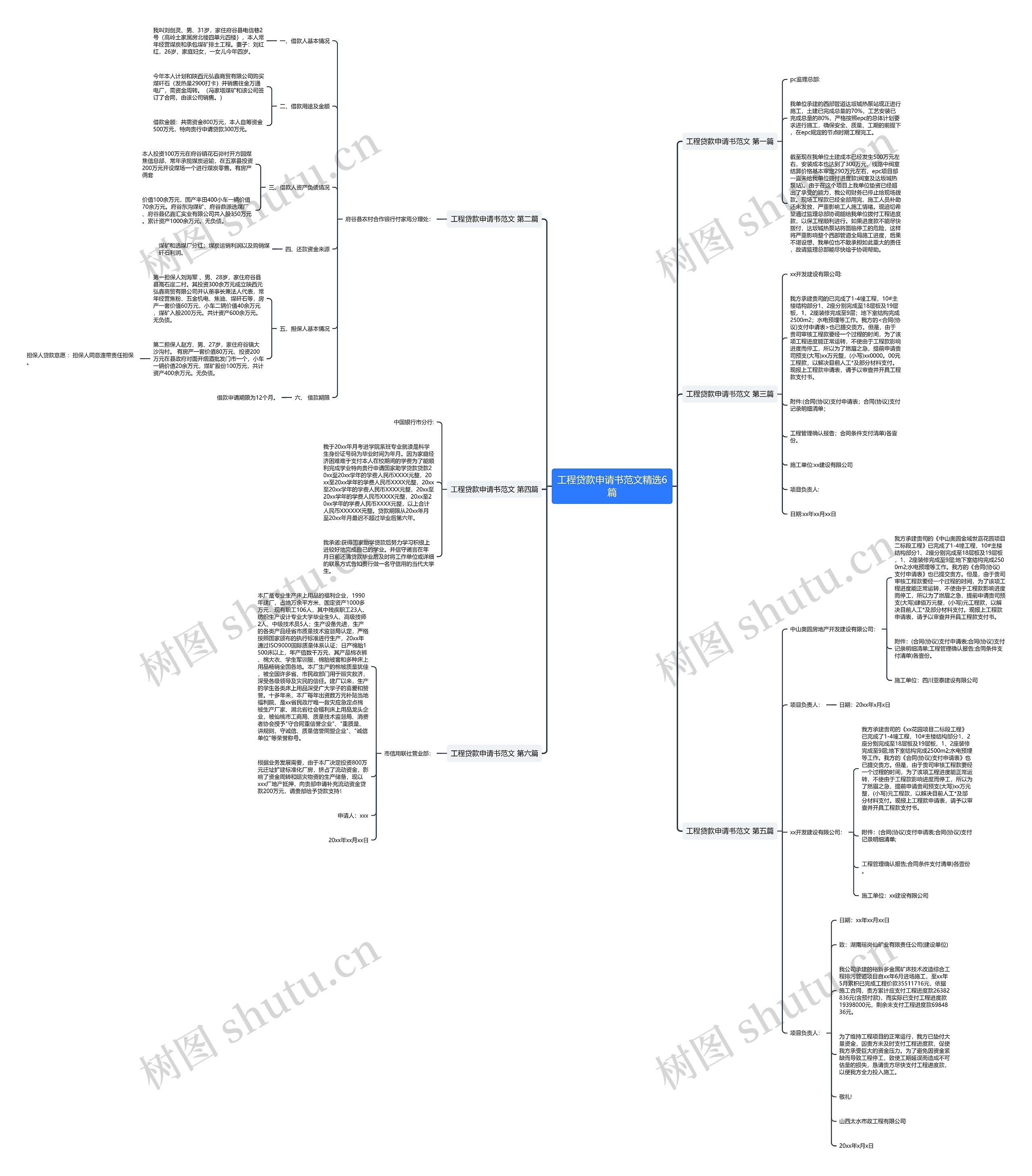 工程贷款申请书范文精选6篇思维导图