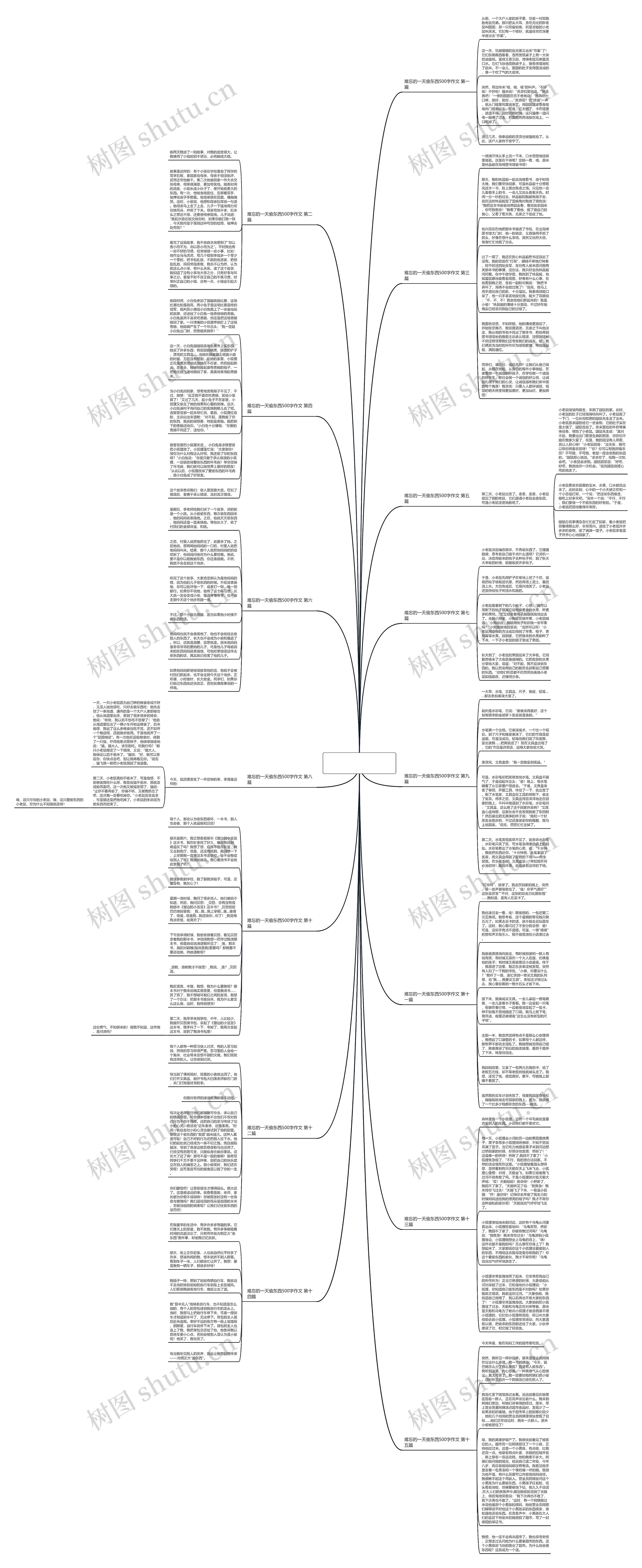 难忘的一天偷东西500字作文精选15篇思维导图