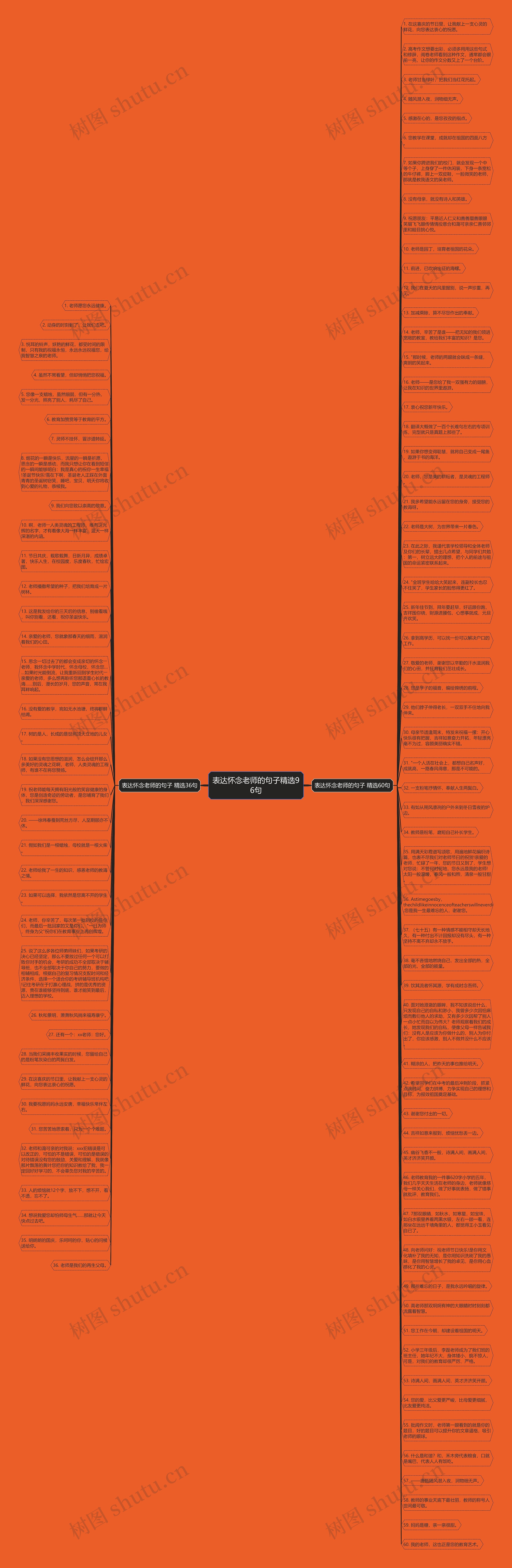 表达怀念老师的句子精选96句思维导图