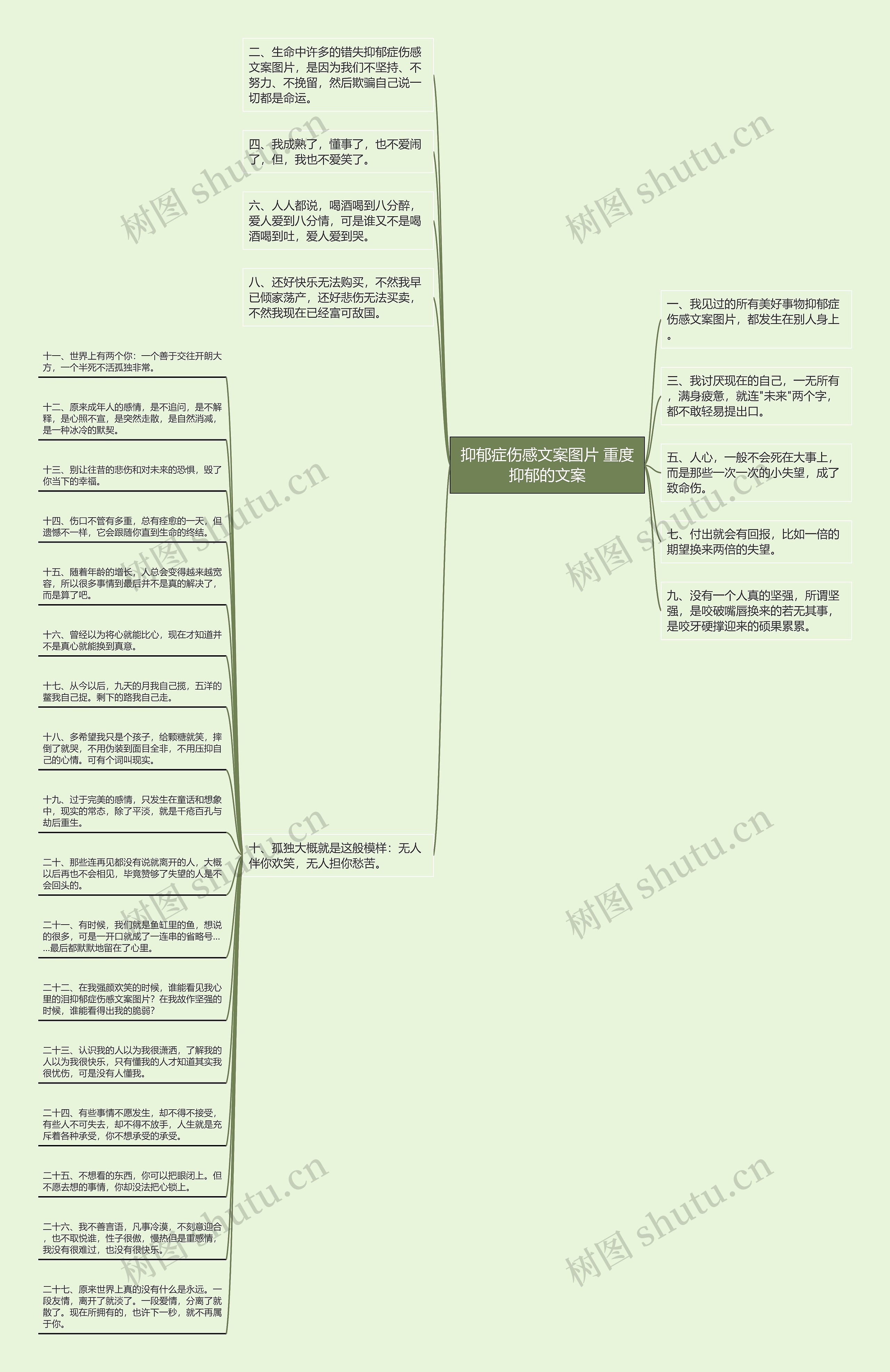 抑郁症伤感文案图片 重度抑郁的文案思维导图