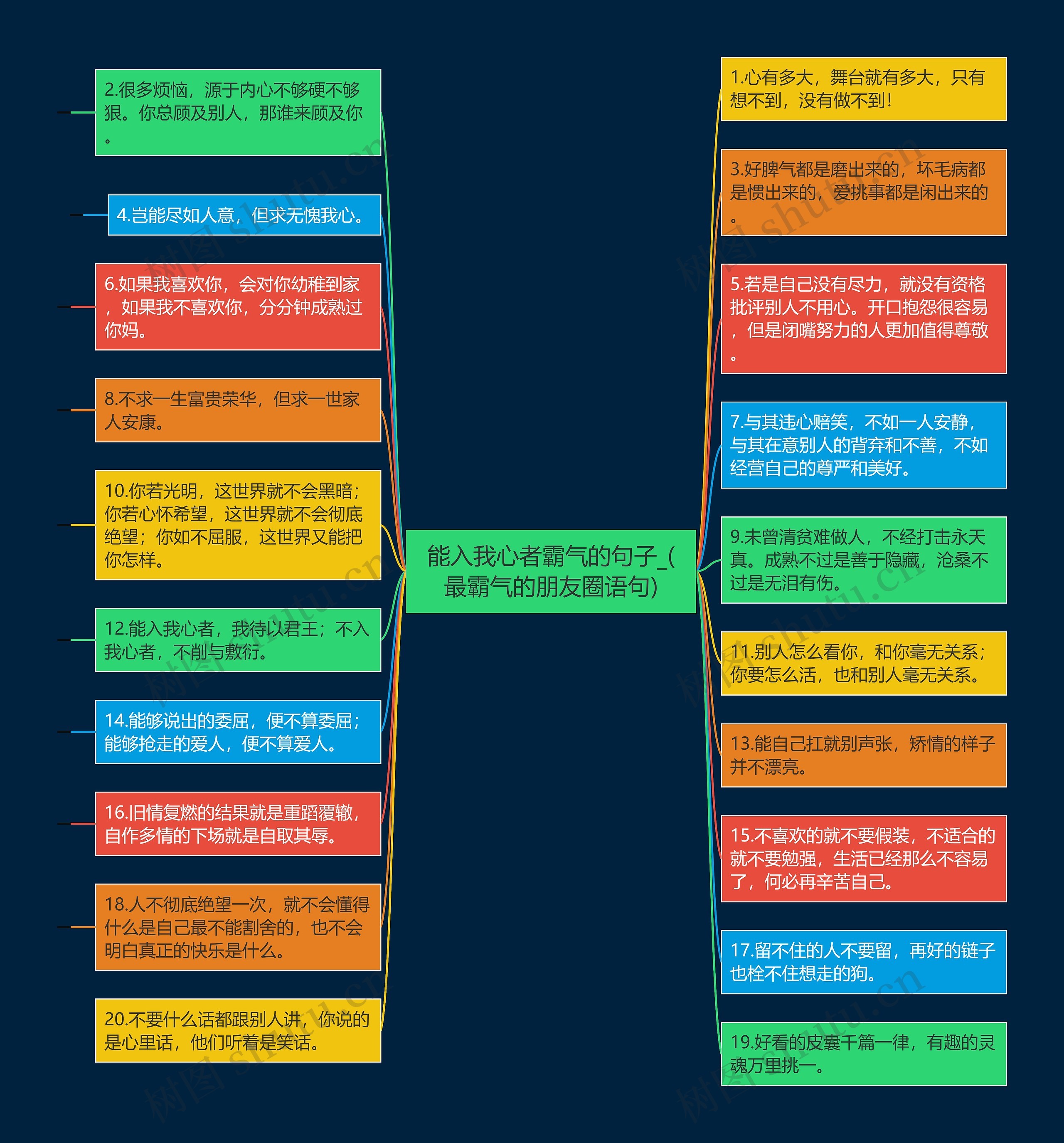 能入我心者霸气的句子_(最霸气的朋友圈语句)思维导图