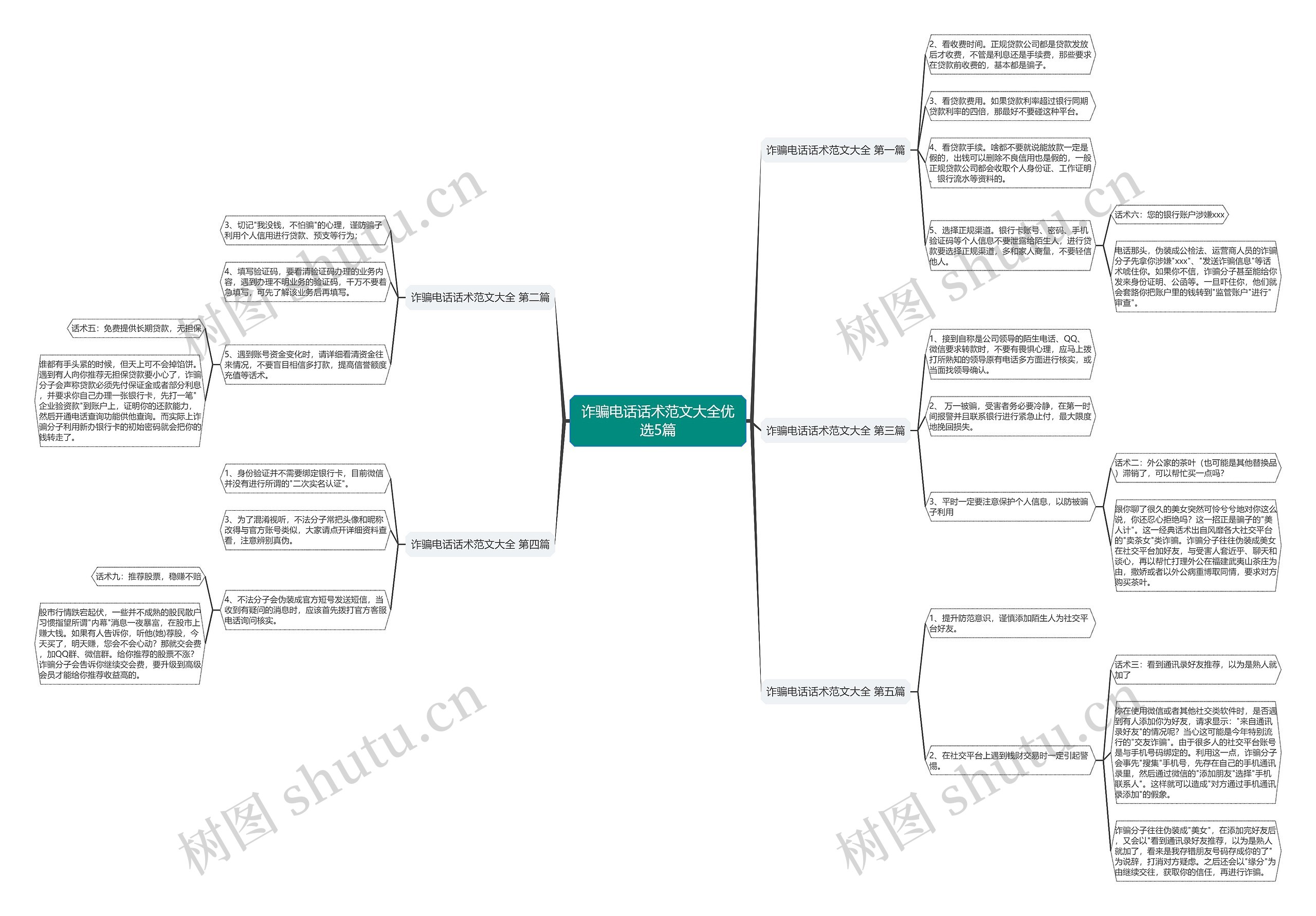 诈骗电话话术范文大全优选5篇 诈骗电话话术范文大全优选5篇