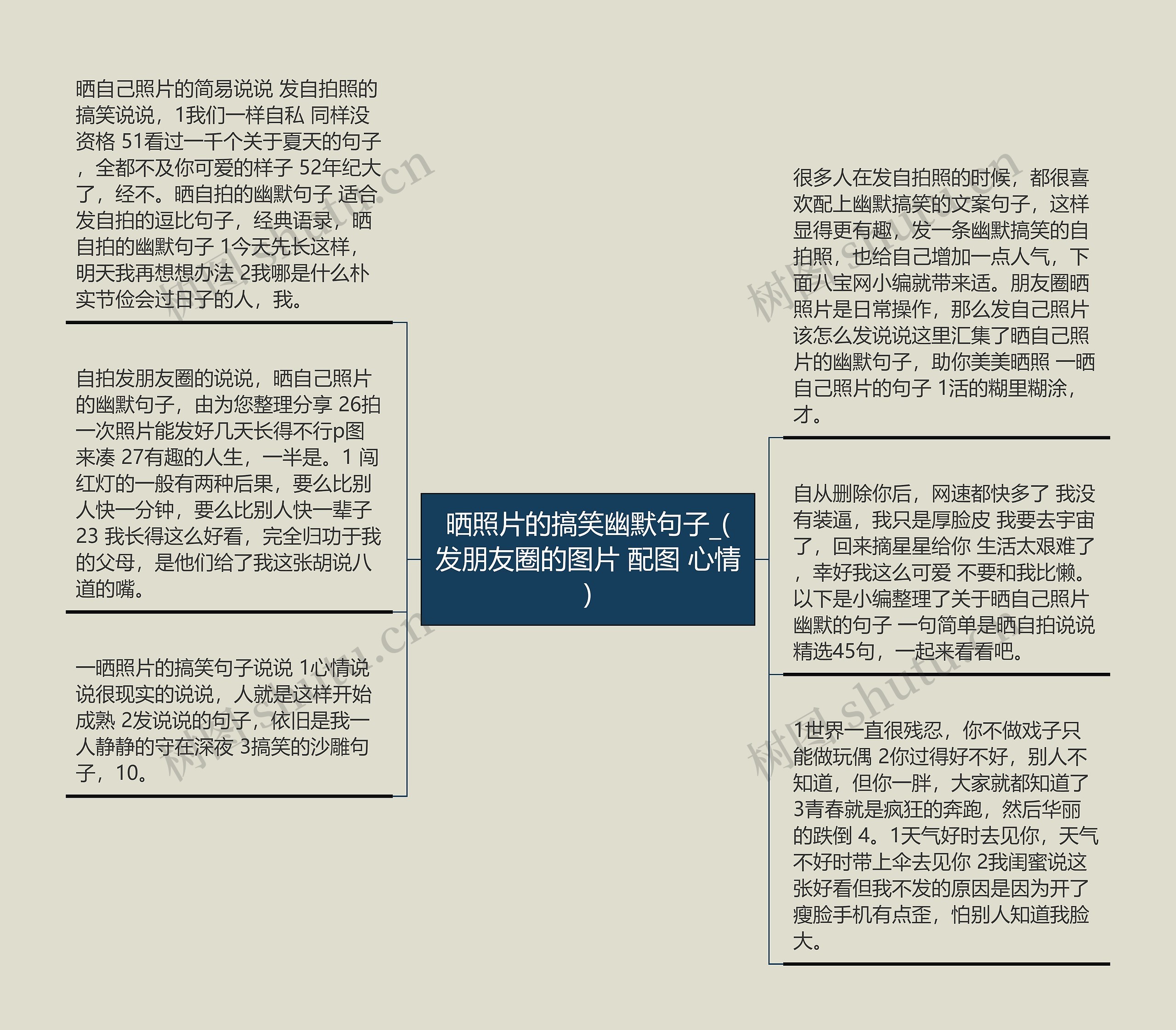 晒照片的搞笑幽默句子_(发朋友圈的图片 配图 心情)思维导图