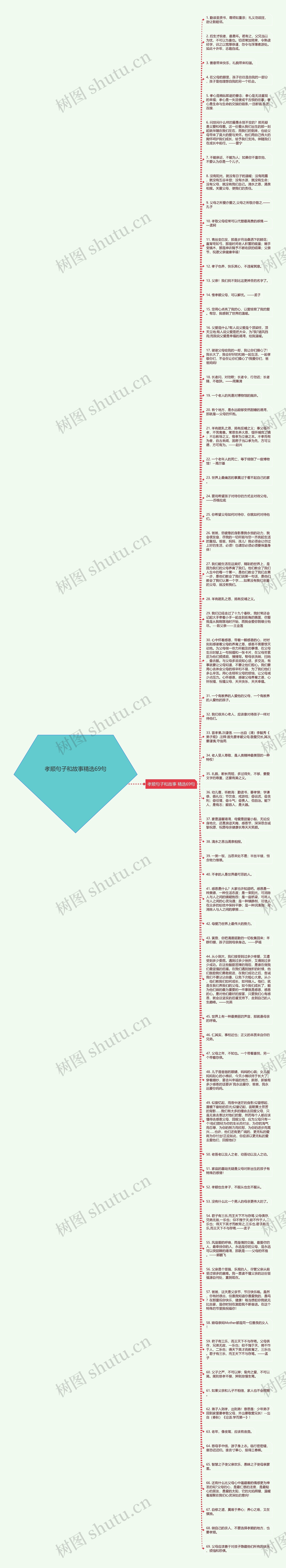 孝顺句子和故事精选69句思维导图