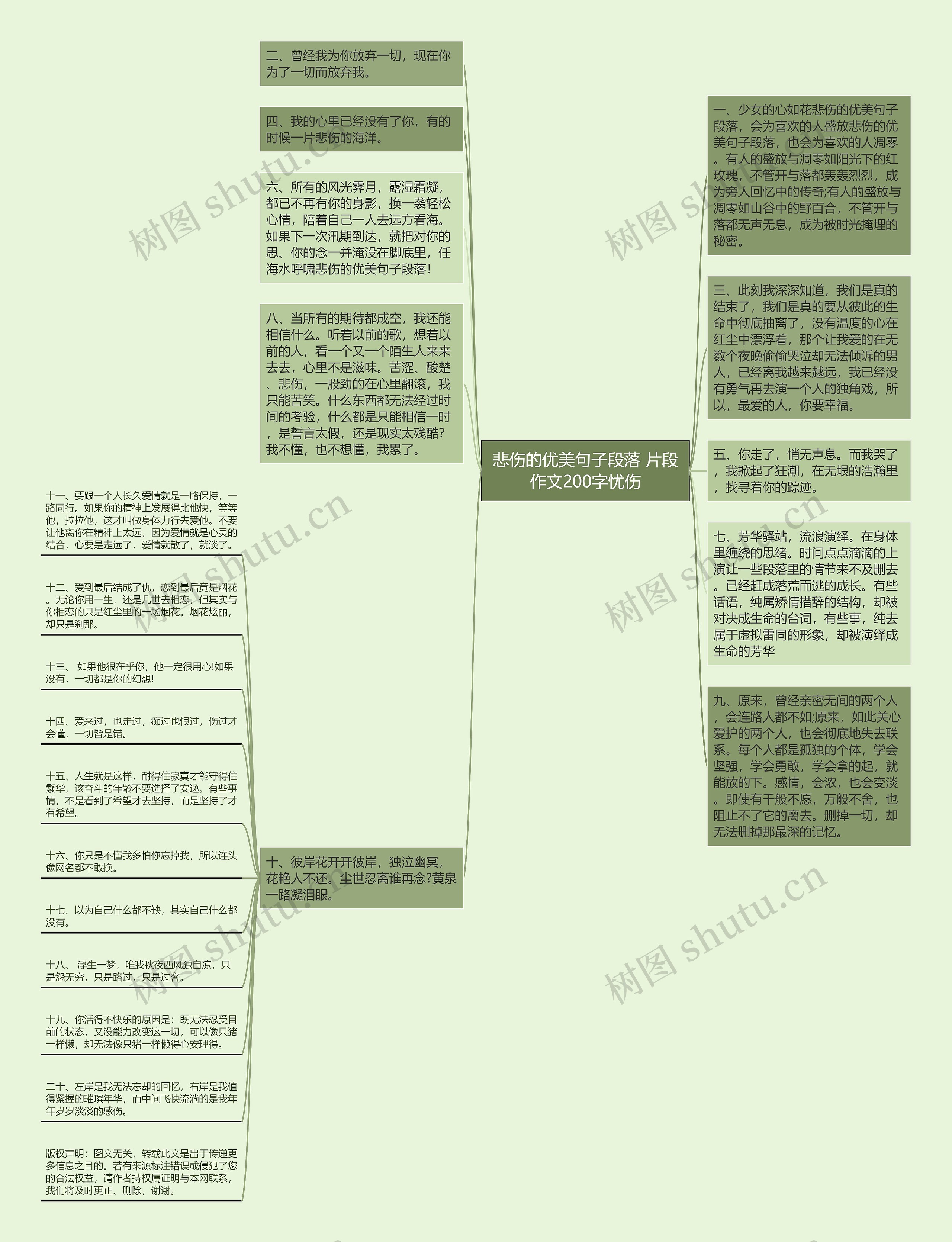 悲伤的优美句子段落 片段作文200字忧伤思维导图