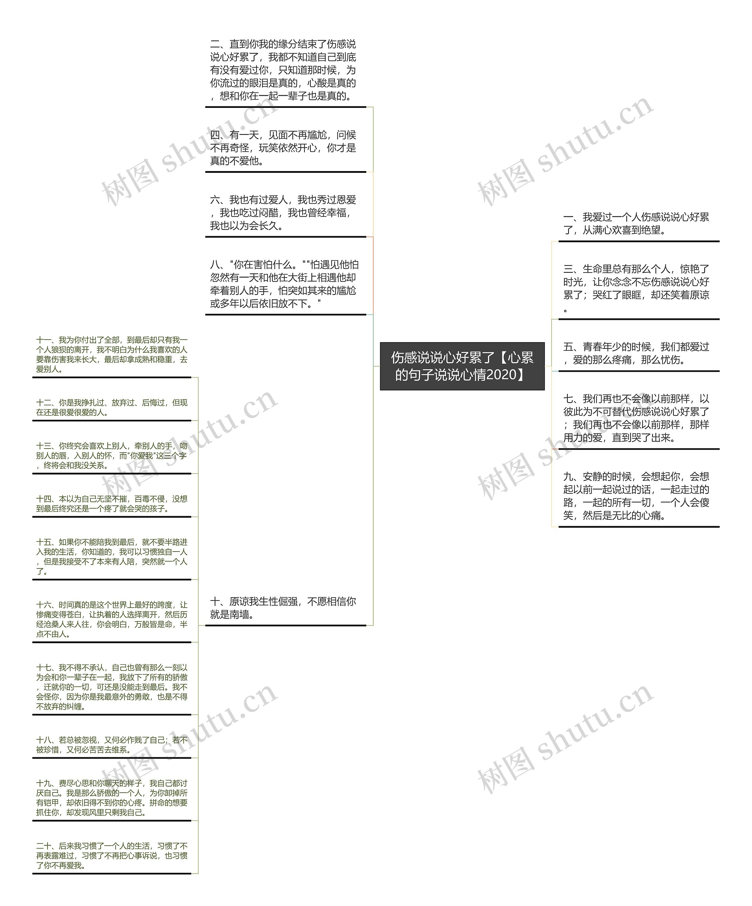 伤感说说心好累了【心累的句子说说心情2020】思维导图