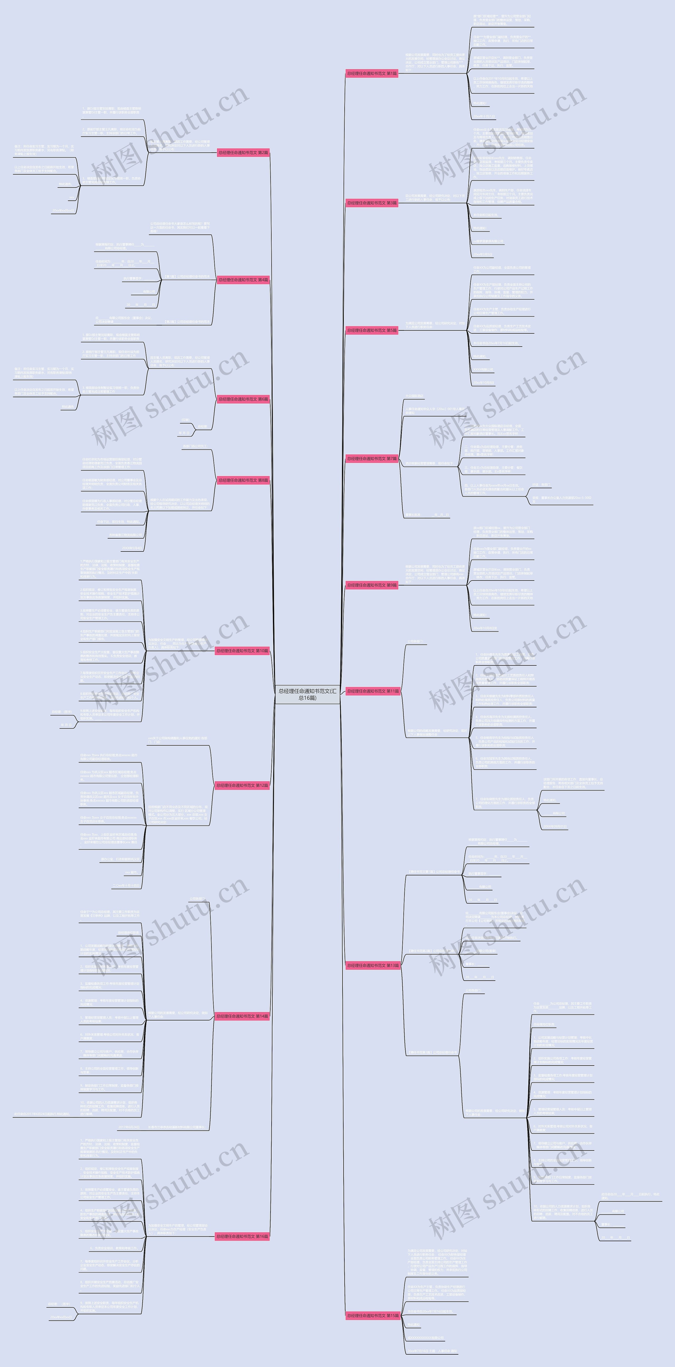 总经理任命通知书范文(汇总16篇)思维导图