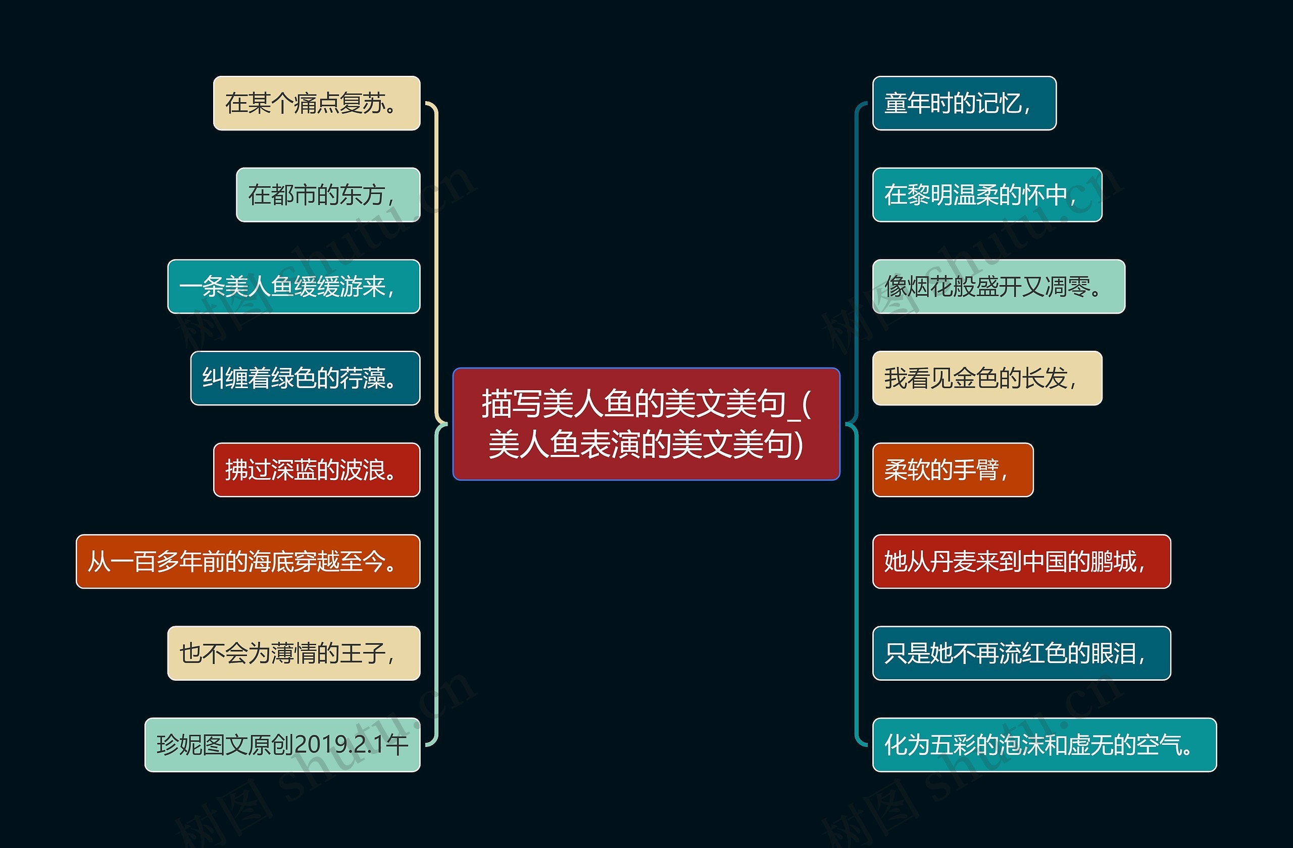 描写美人鱼的美文美句_(美人鱼表演的美文美句) 描写美人鱼的美文美句_(美人鱼表演的美文美句)