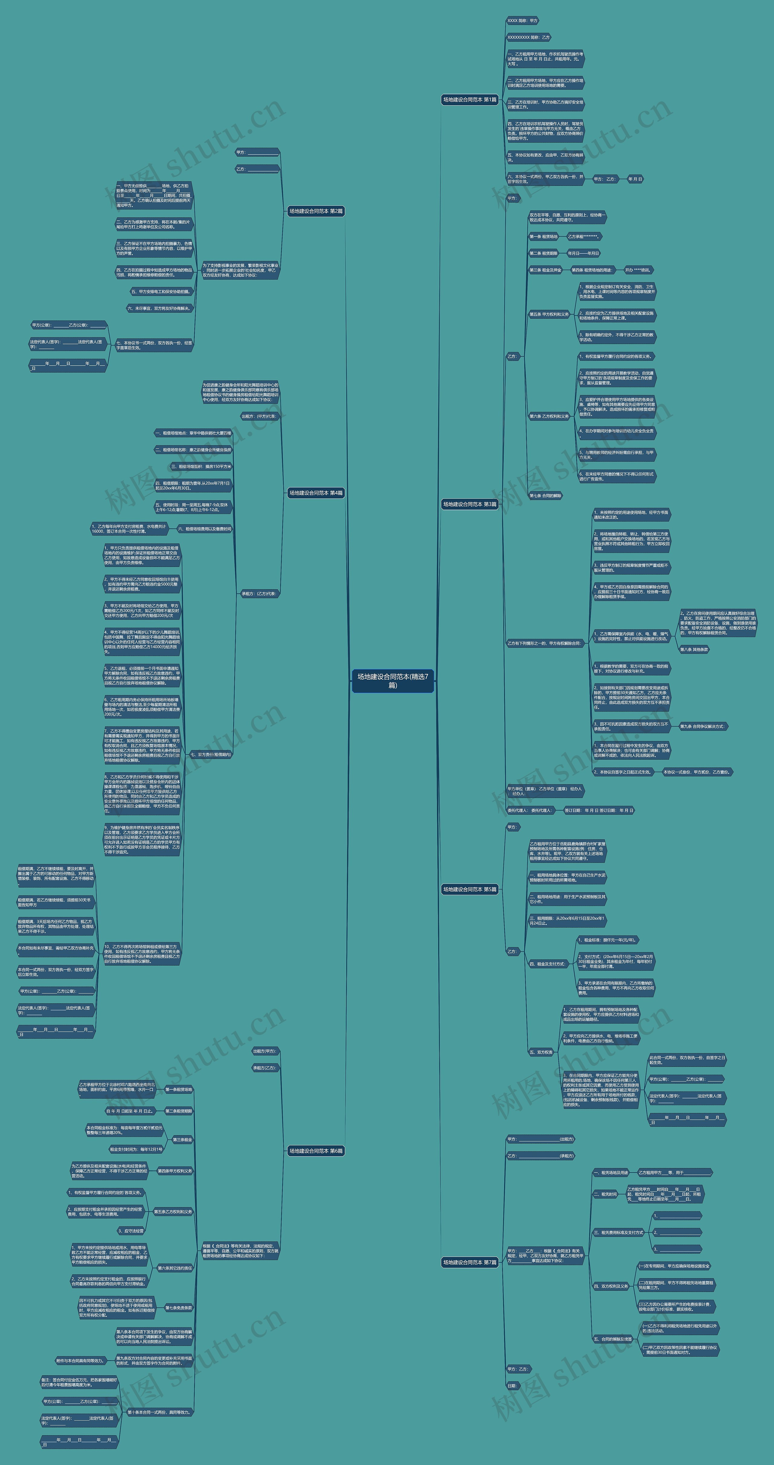 场地建设合同范本(精选7篇)思维导图