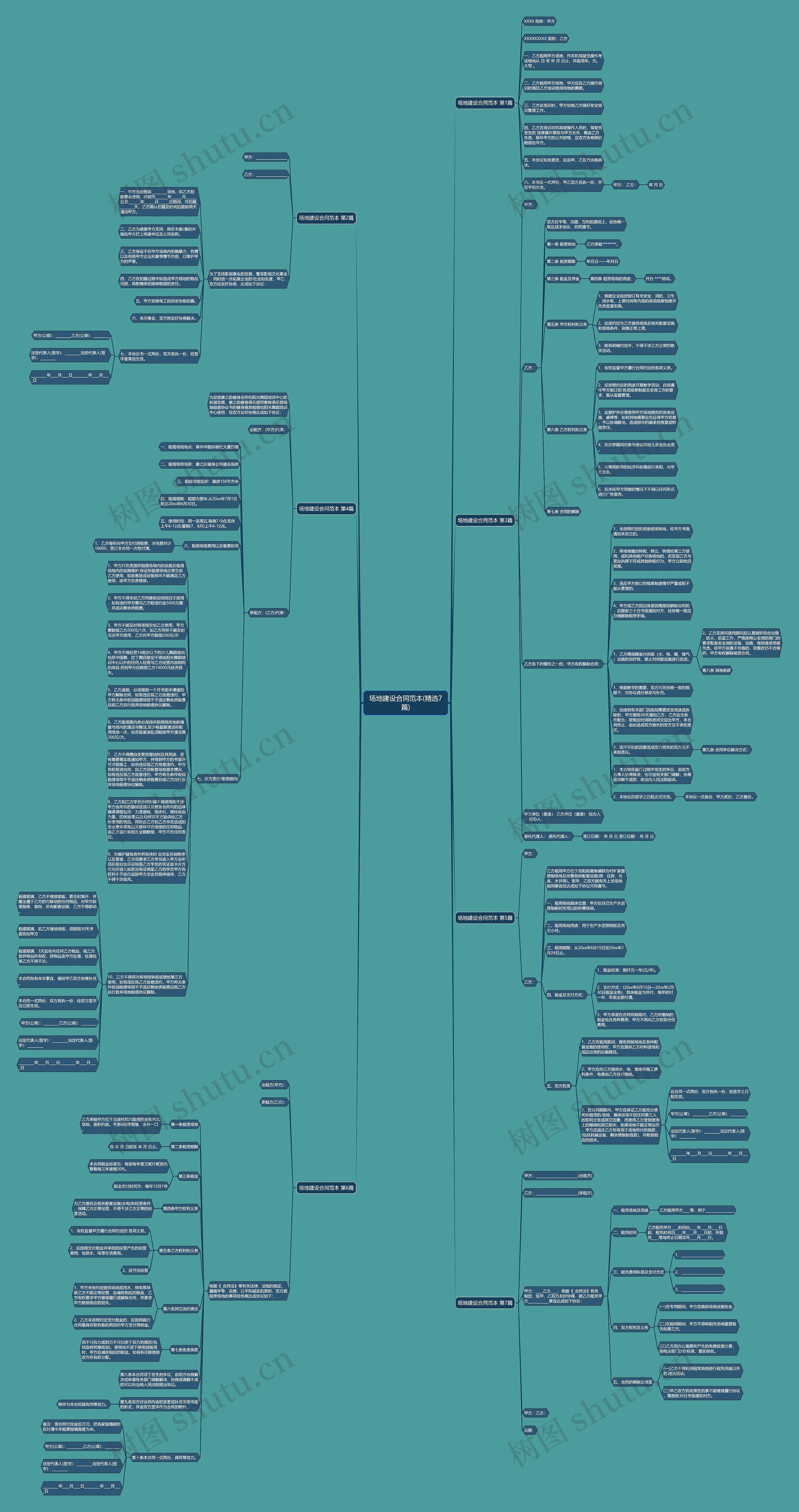 场地建设合同范本(精选7篇)思维导图高清图 场地建设合同范本(精选7篇)思维导图