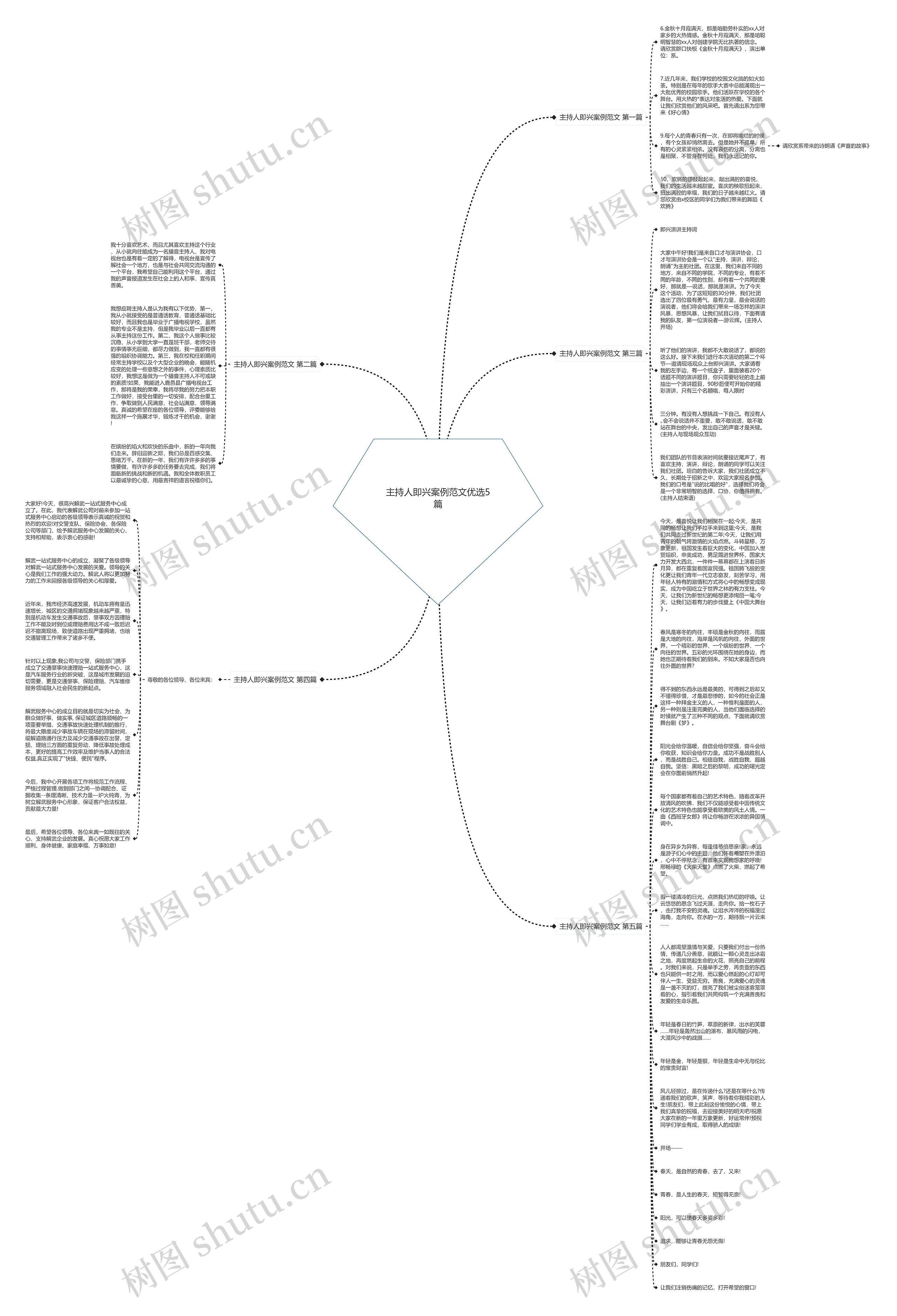 主持人即兴案例范文优选5篇思维导图