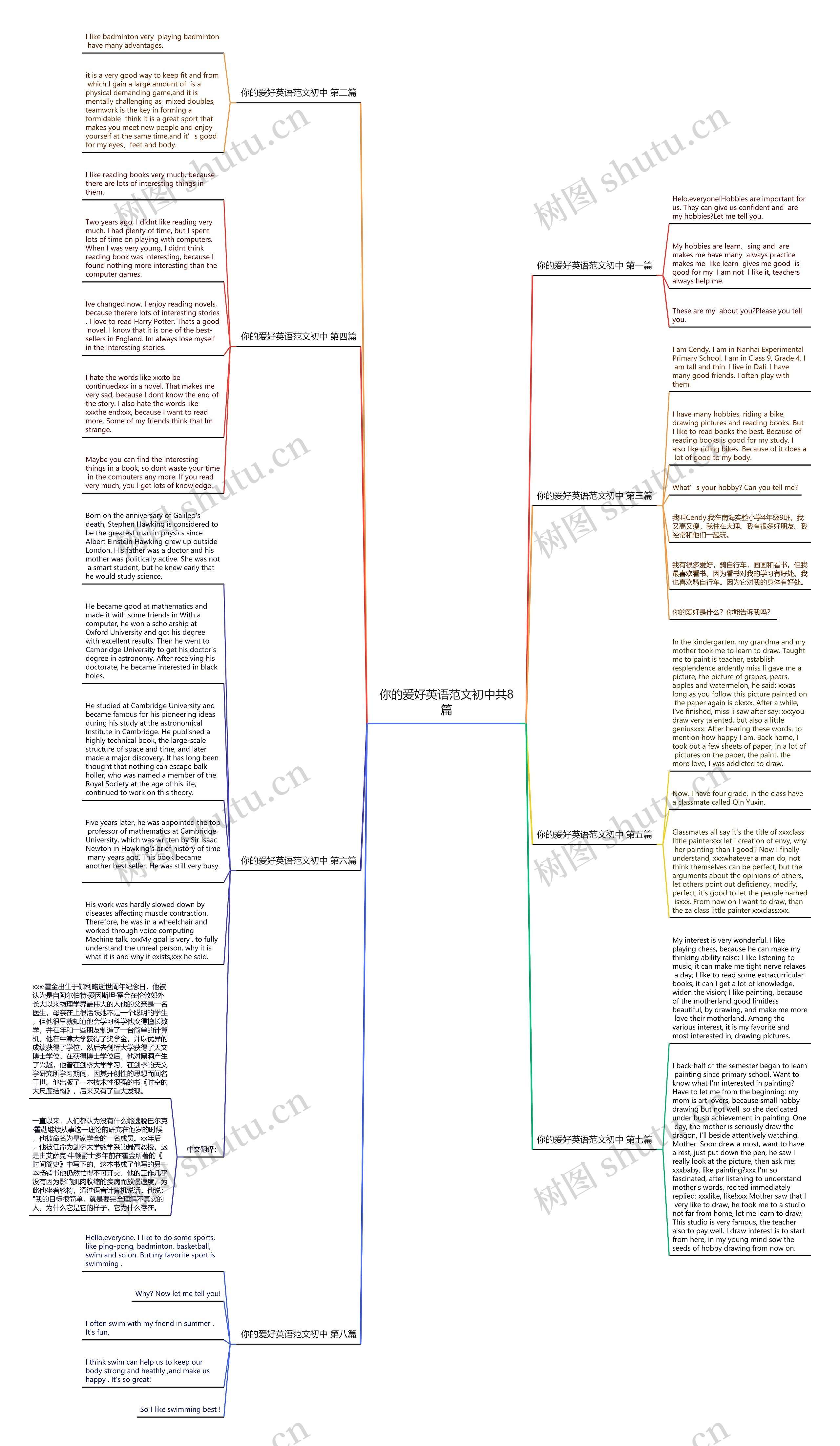 你的爱好英语范文初中共8篇思维导图