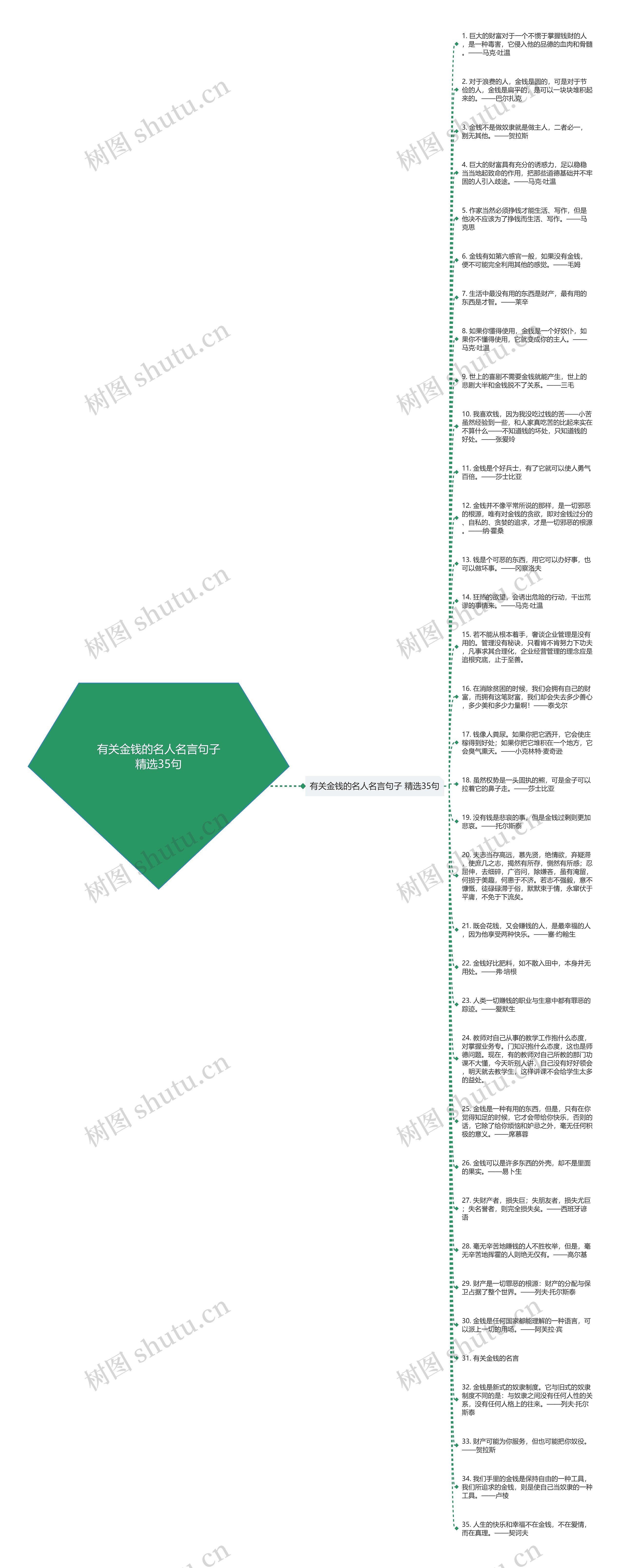 有关金钱的名人名言句子精选35句