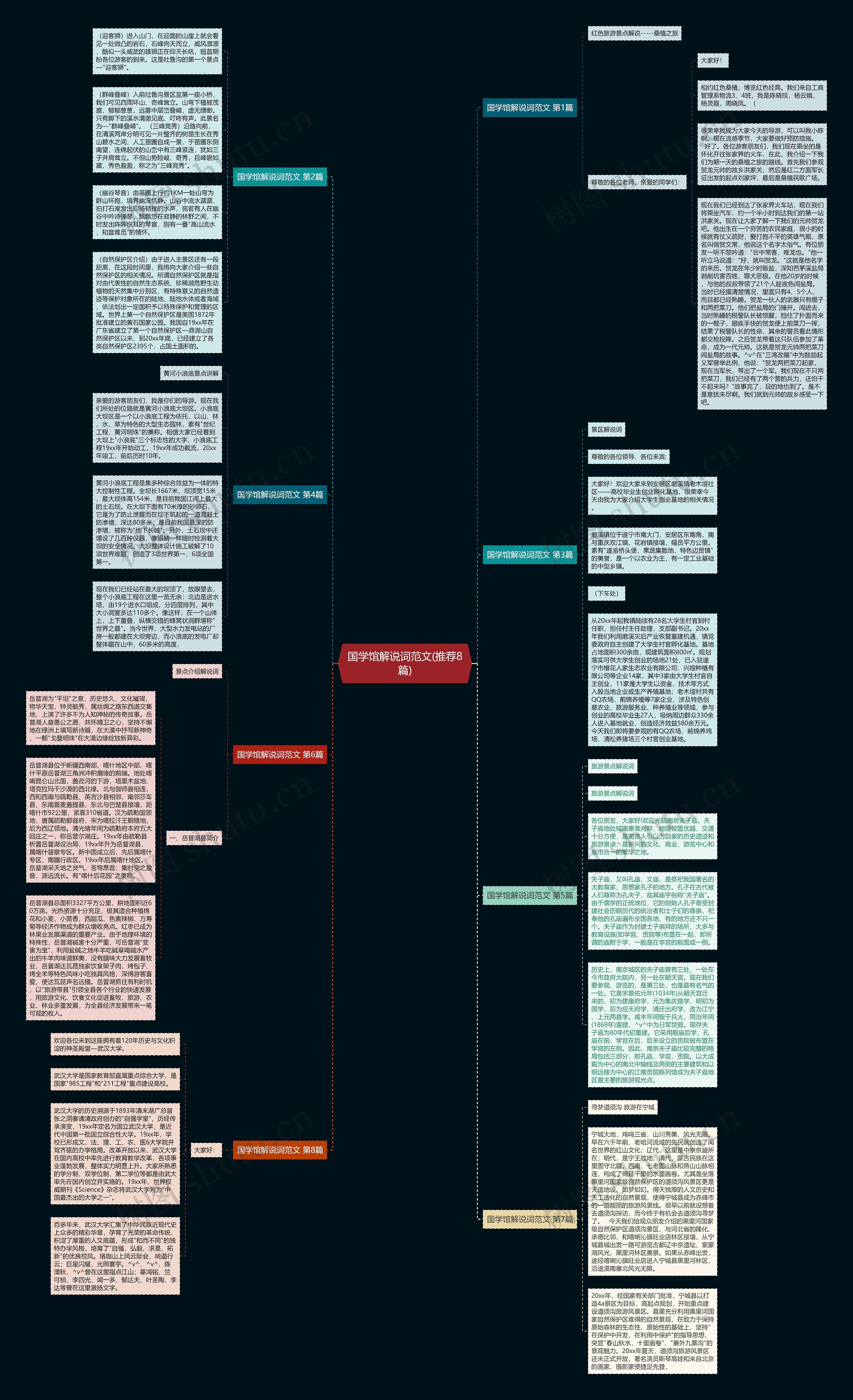 国学馆解说词范文(推荐8篇)思维导图