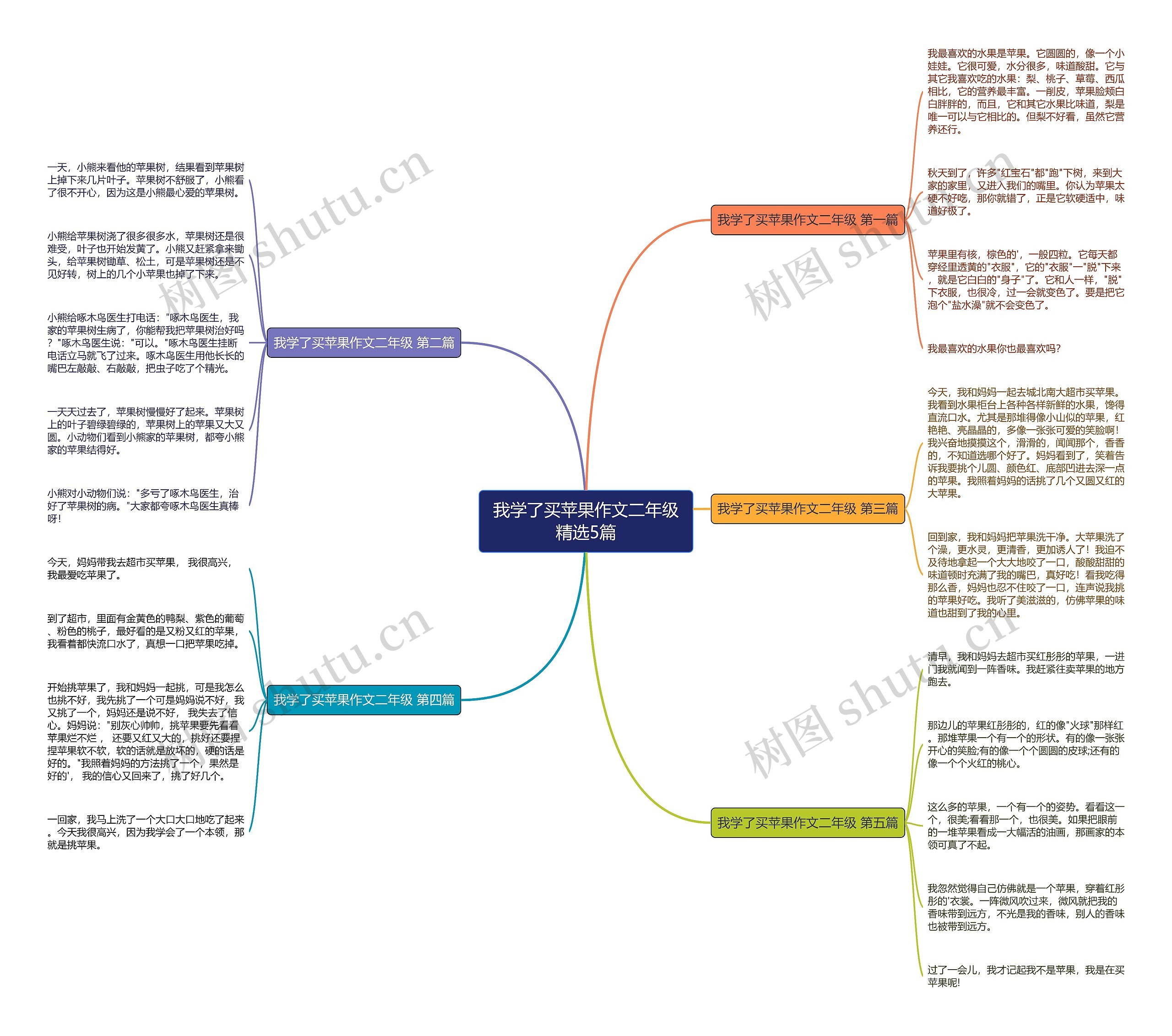 我学了买苹果作文二年级精选5篇 我学了买苹果作文二年级精选5篇