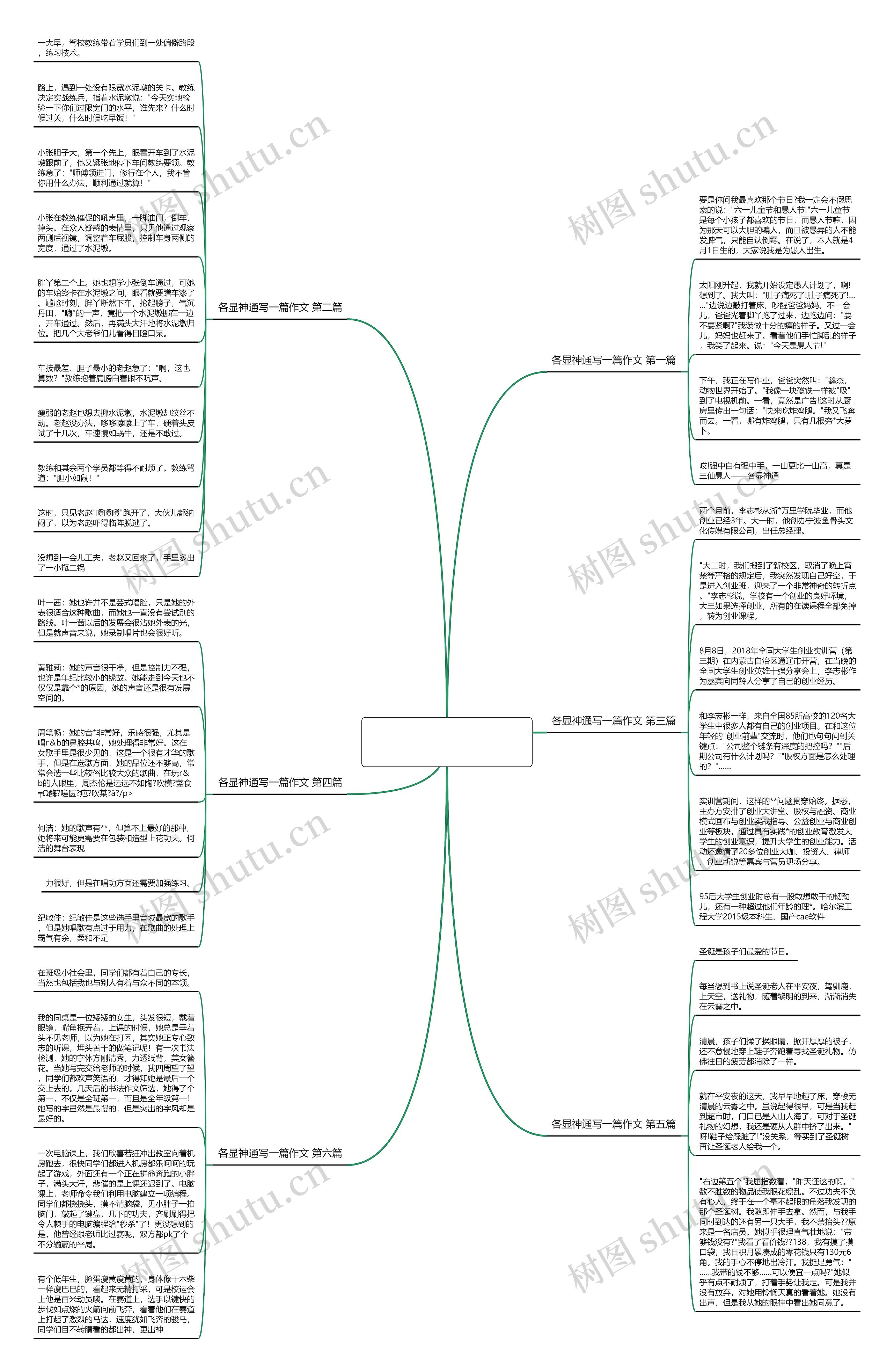 各显神通写一篇作文推荐6篇思维导图