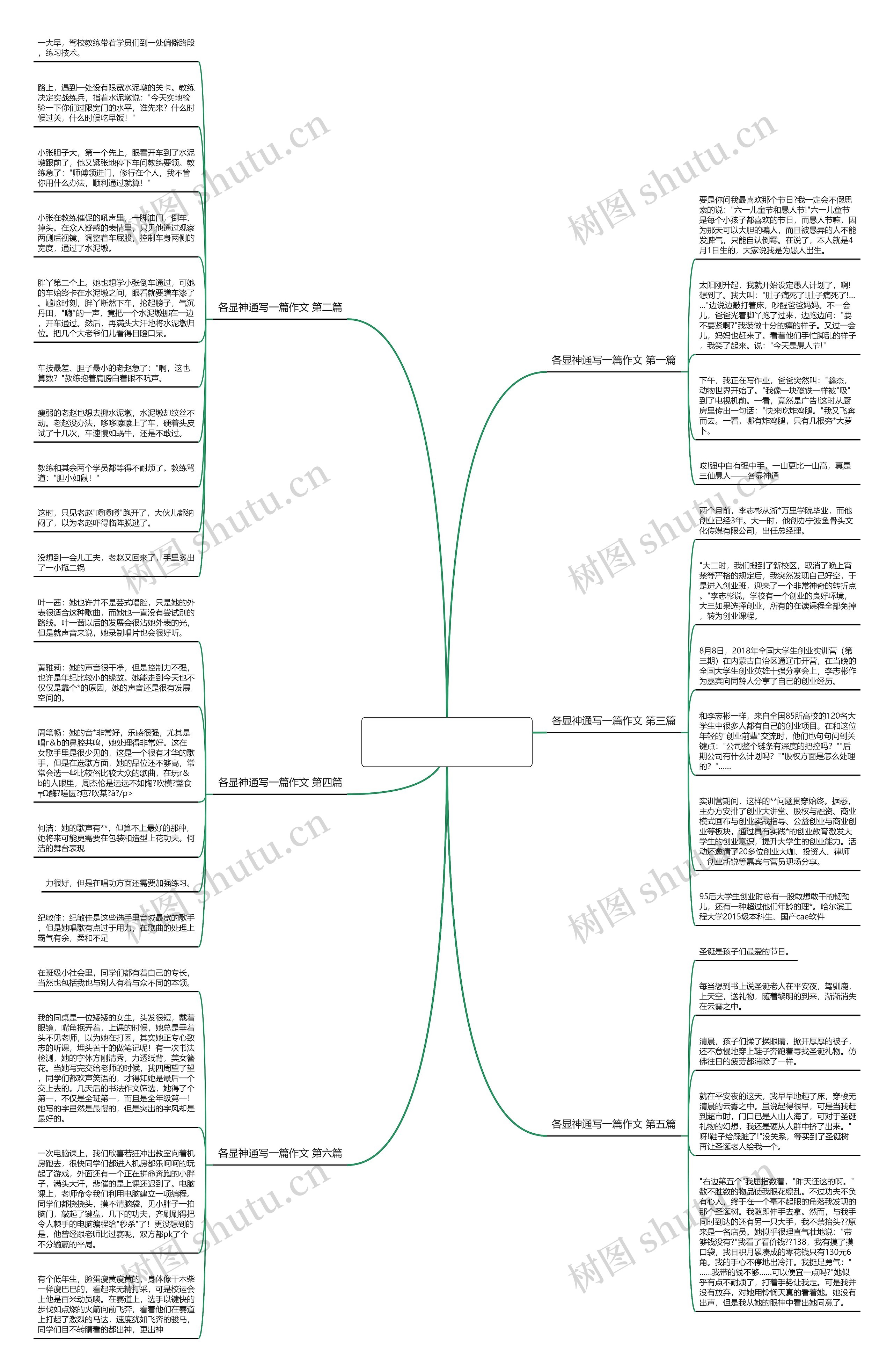 各显神通写一篇作文推荐6篇 各显神通写一篇作文推荐6篇