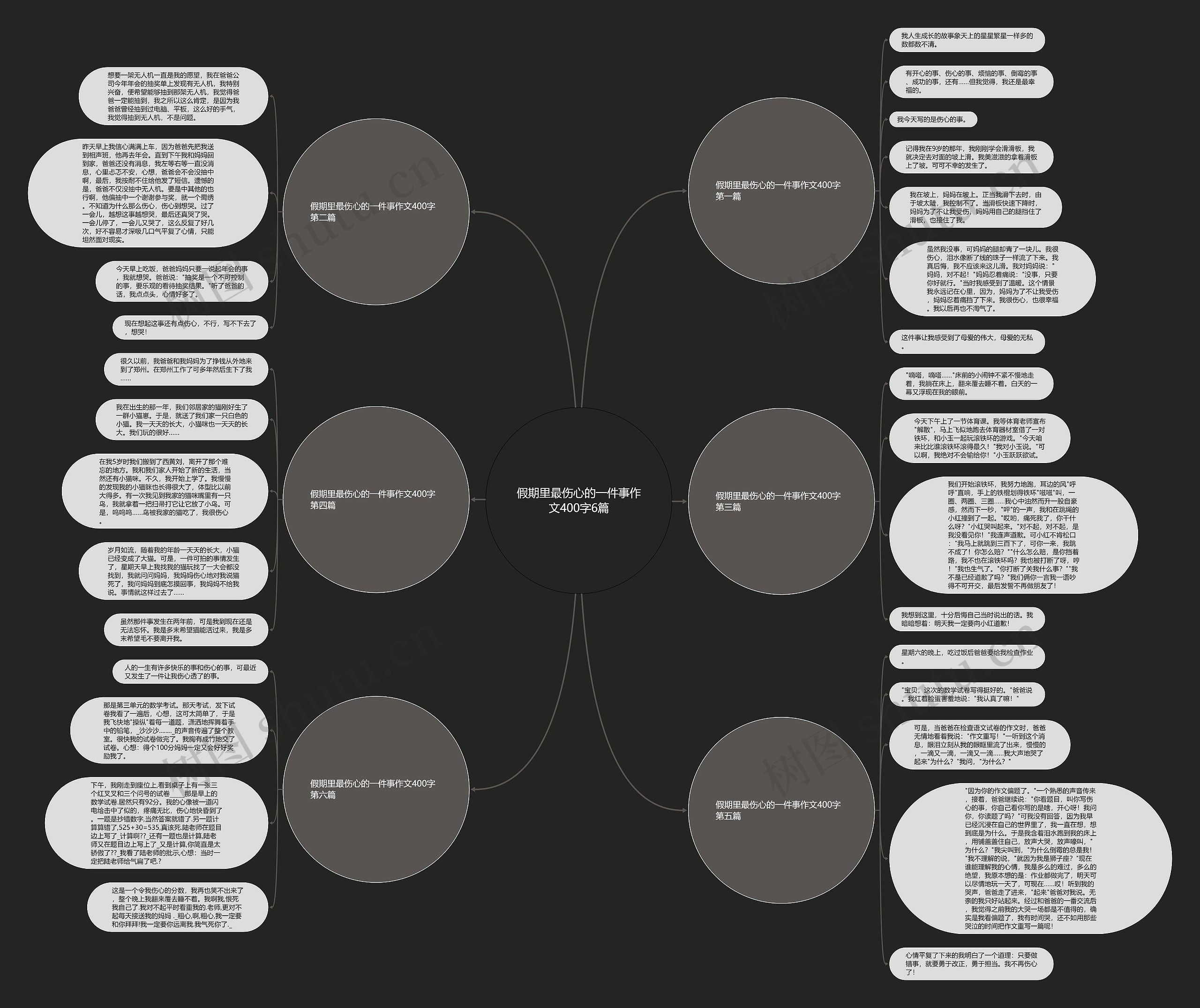 假期里最伤心的一件事作文400字6篇思维导图