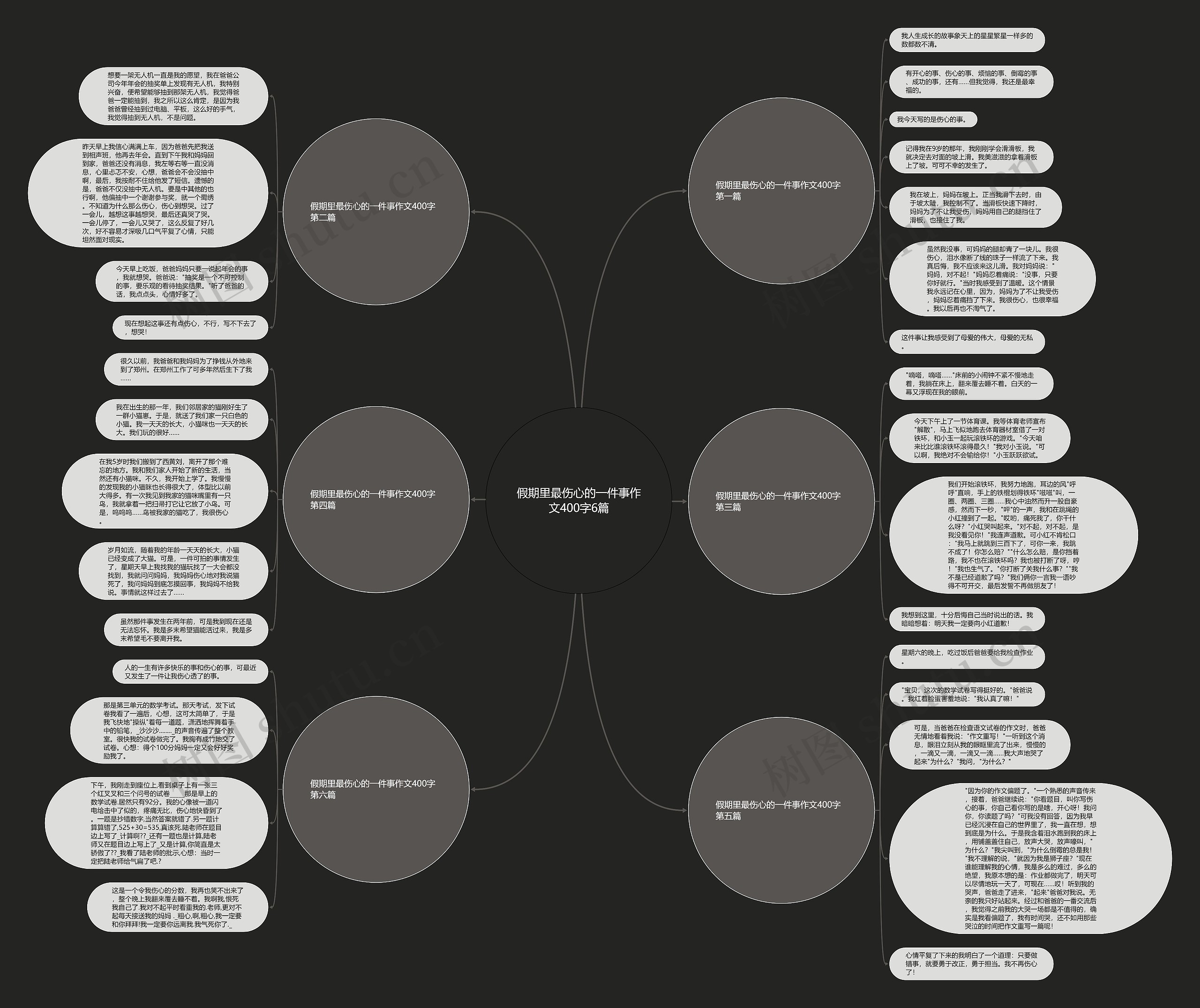 假期里最伤心的一件事作文400字6篇 假期里最伤心的一件事作文400字6篇