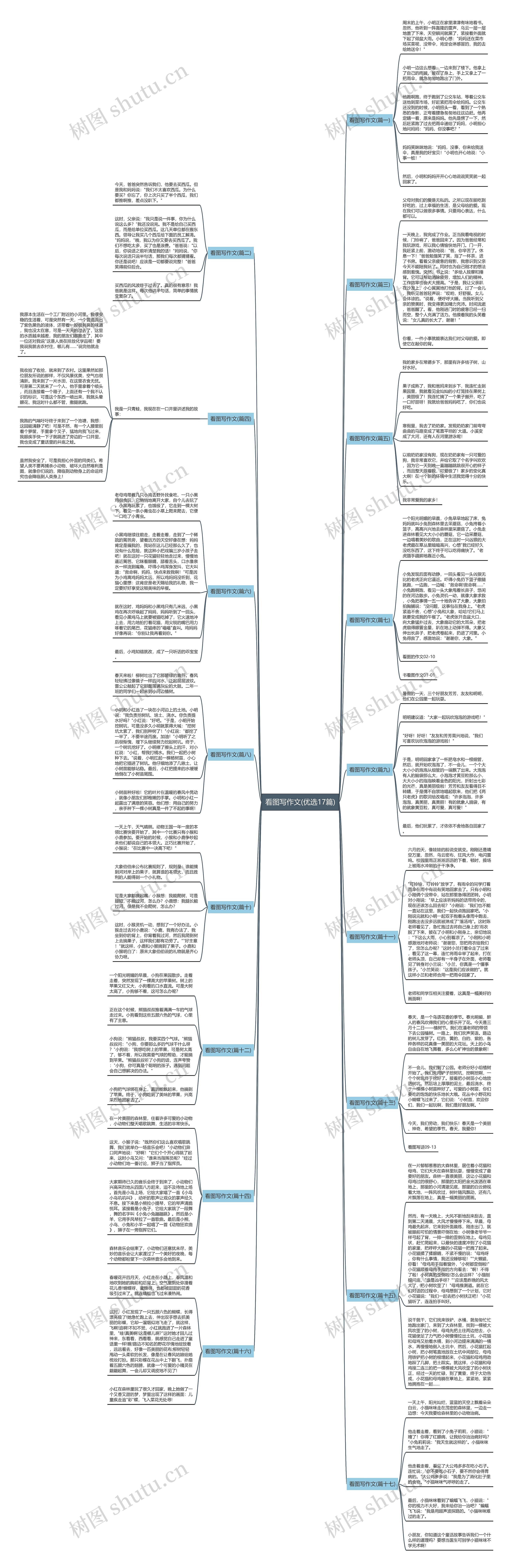 看图写作文(优选17篇)思维导图