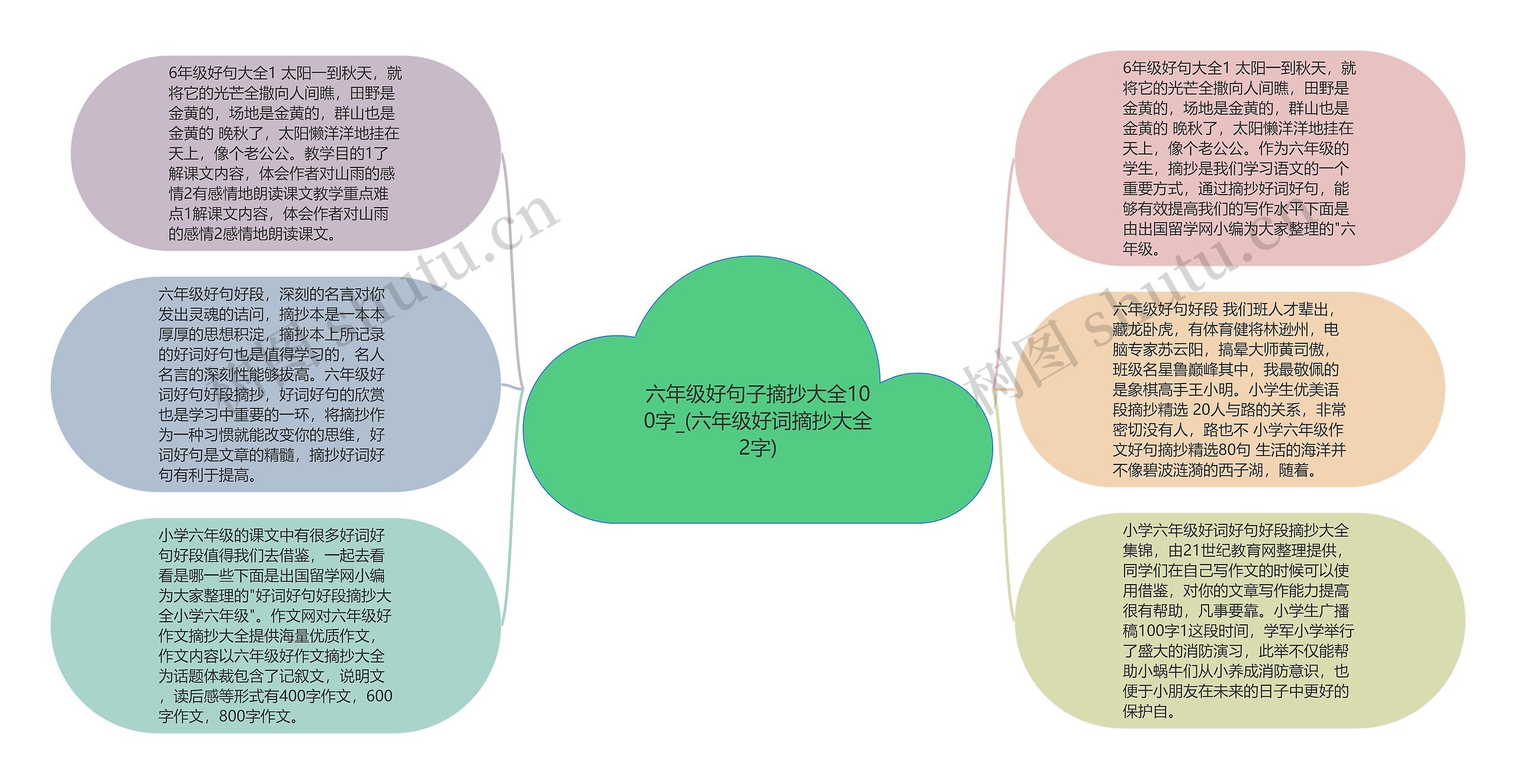 六年级好句子摘抄大全100字_(六年级好词摘抄大全2字)思维导图