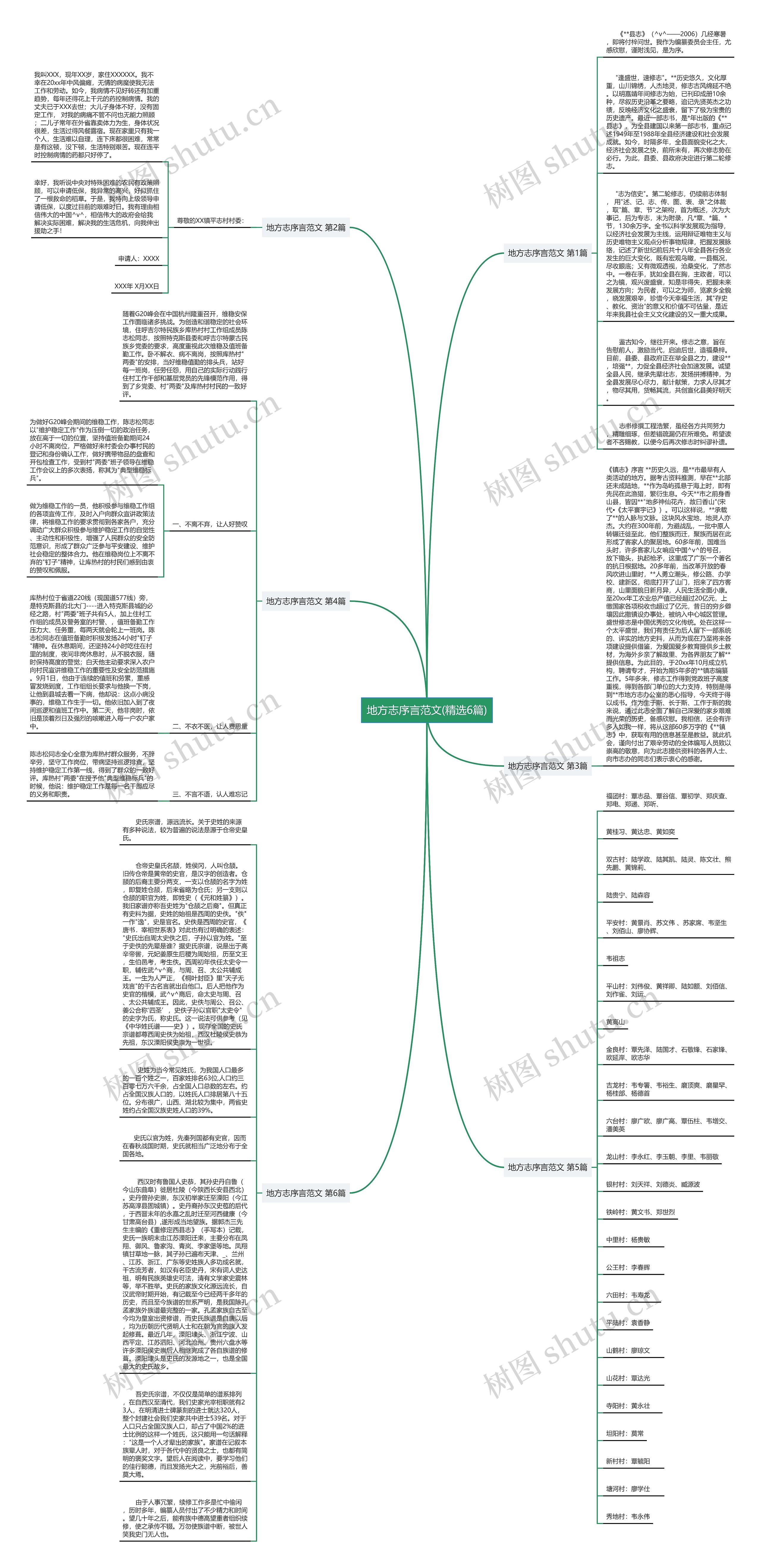 地方志序言范文(精选6篇)思维导图