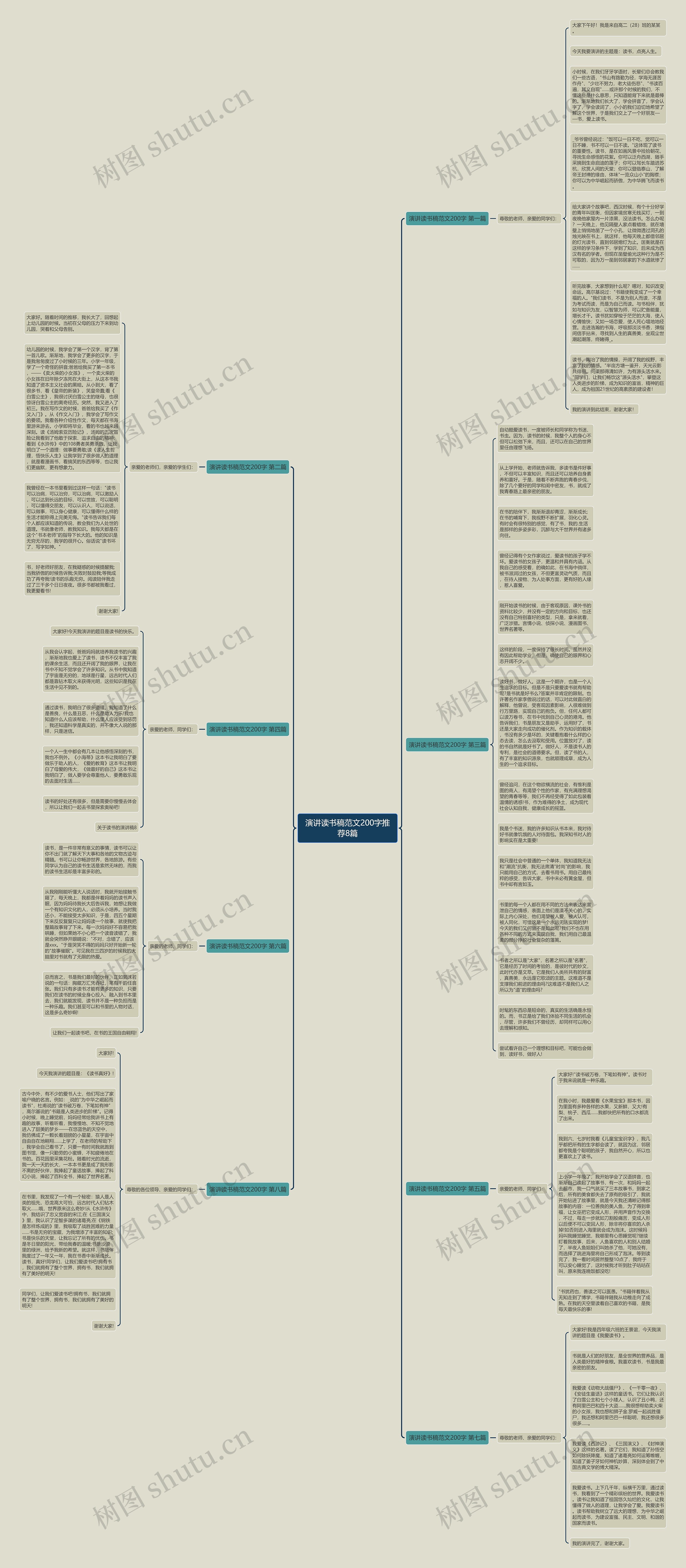 演讲读书稿范文200字推荐8篇思维导图