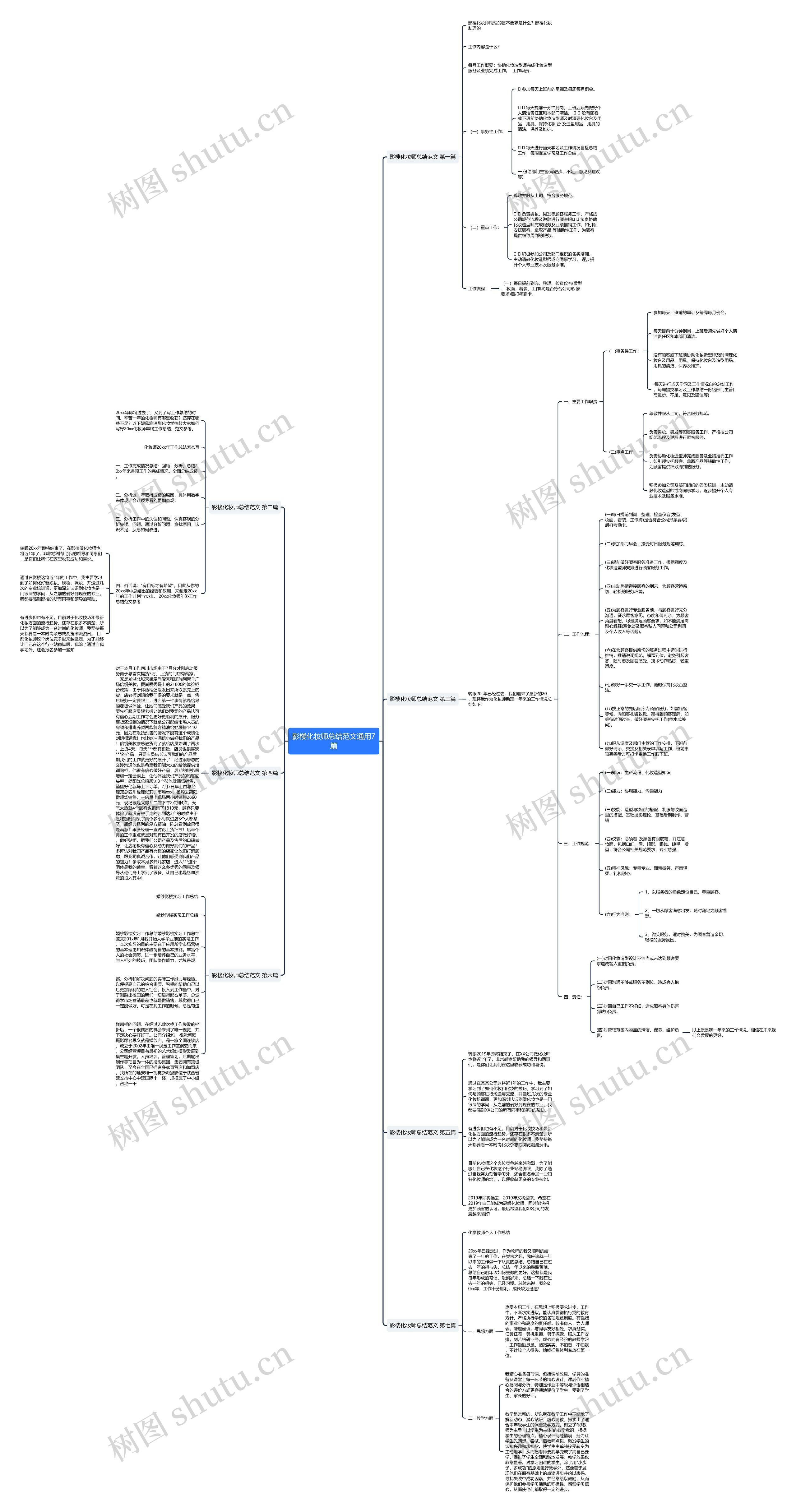影楼化妆师总结范文通用7篇思维导图