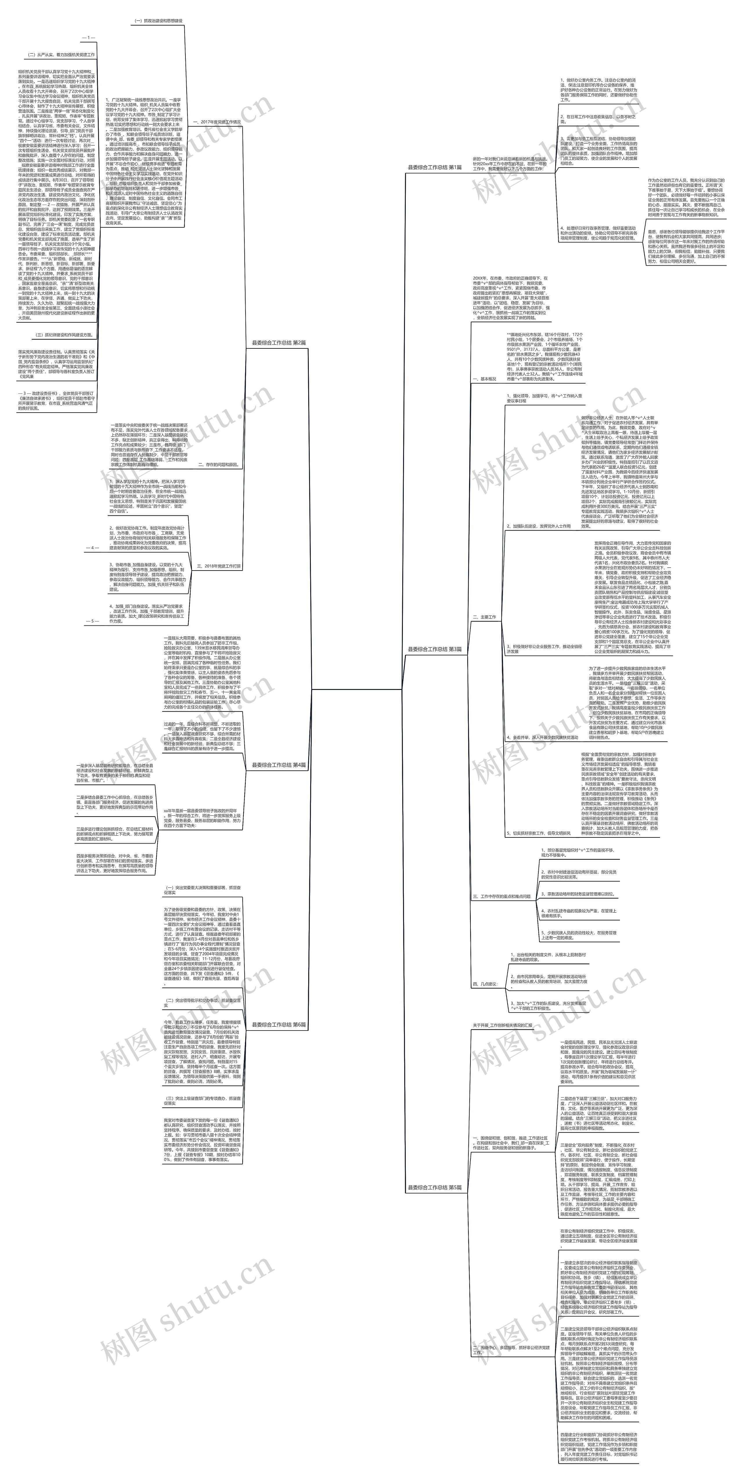 县委综合工作总结(精选6篇)思维导图