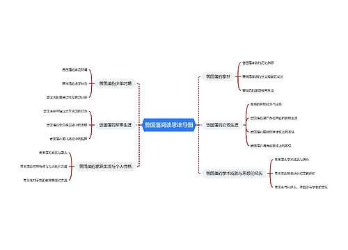 《曾国藩传》阅读思维导图