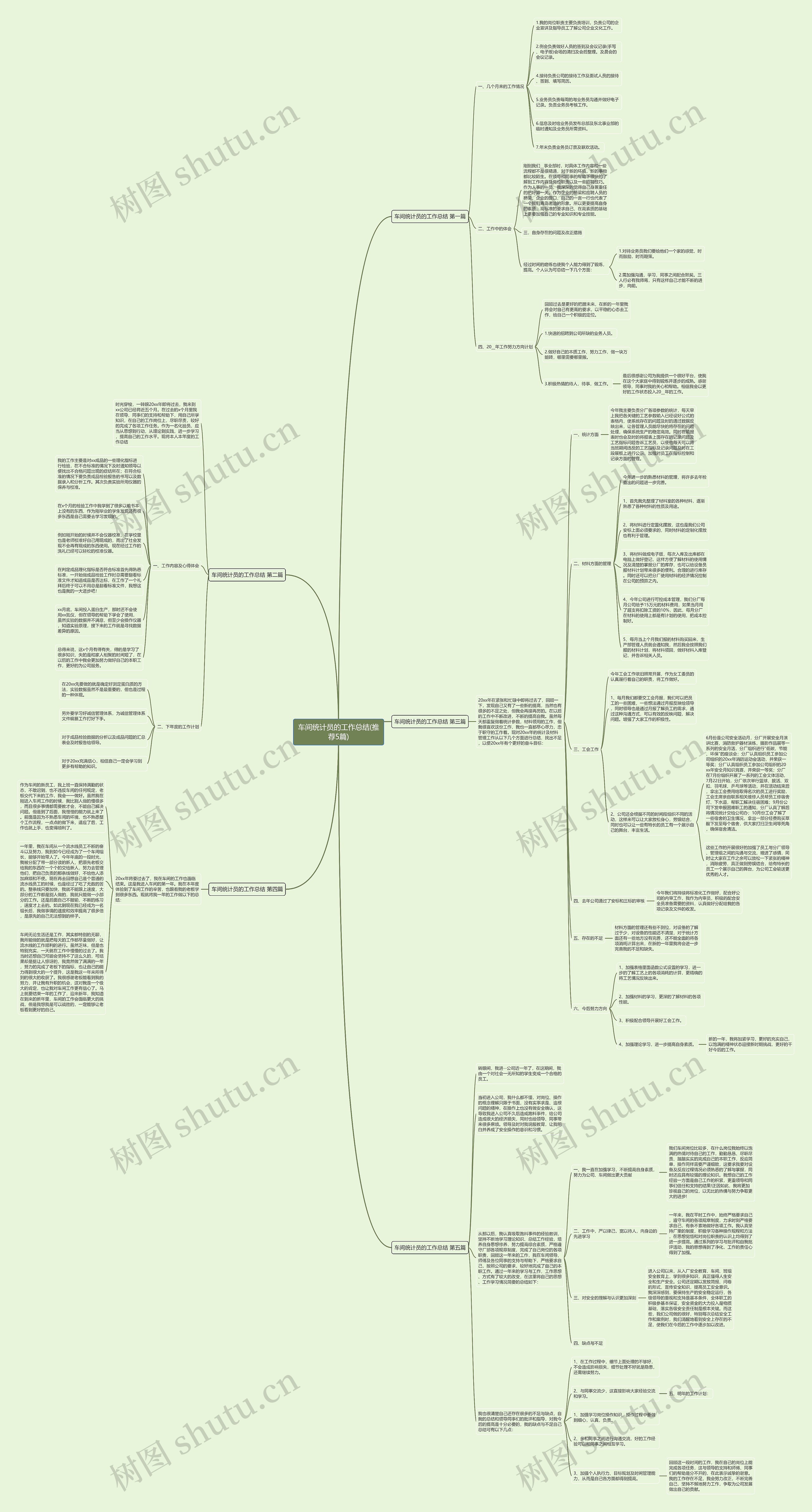车间统计员的工作总结(推荐5篇)思维导图