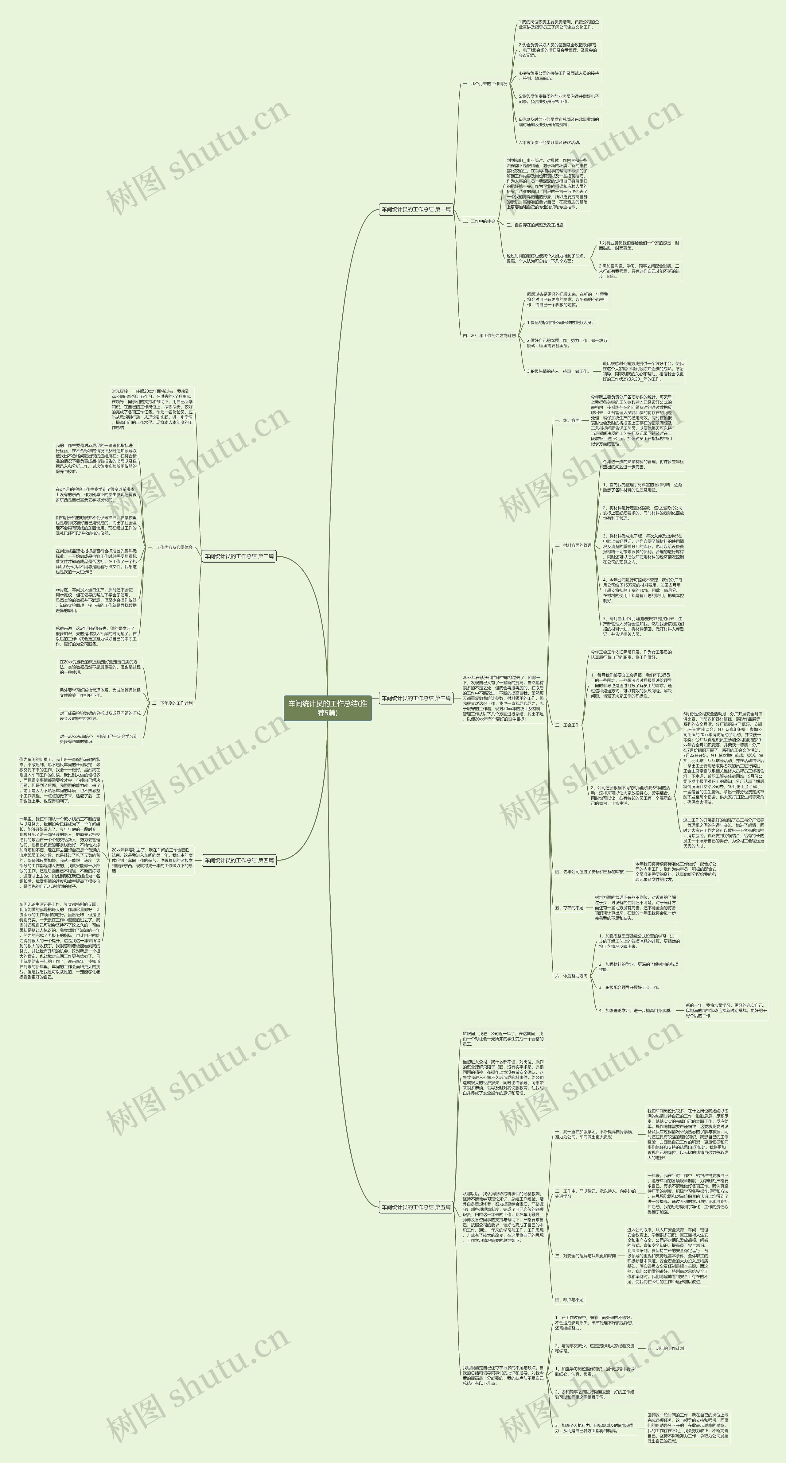 车间统计员的工作总结(推荐5篇) 车间统计员的工作总结(推荐5篇)