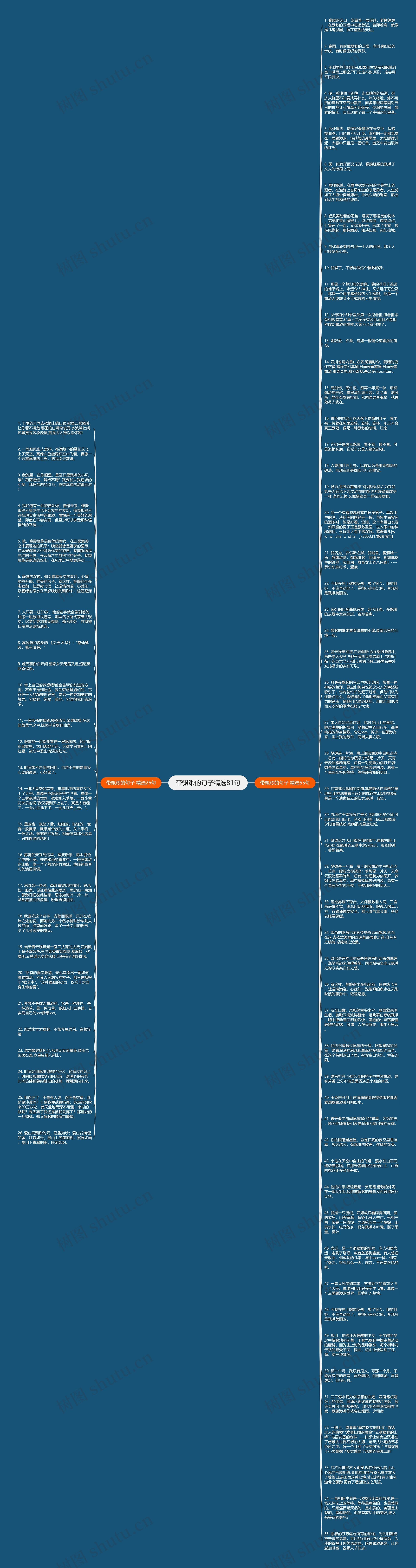 带飘渺的句子精选81句思维导图