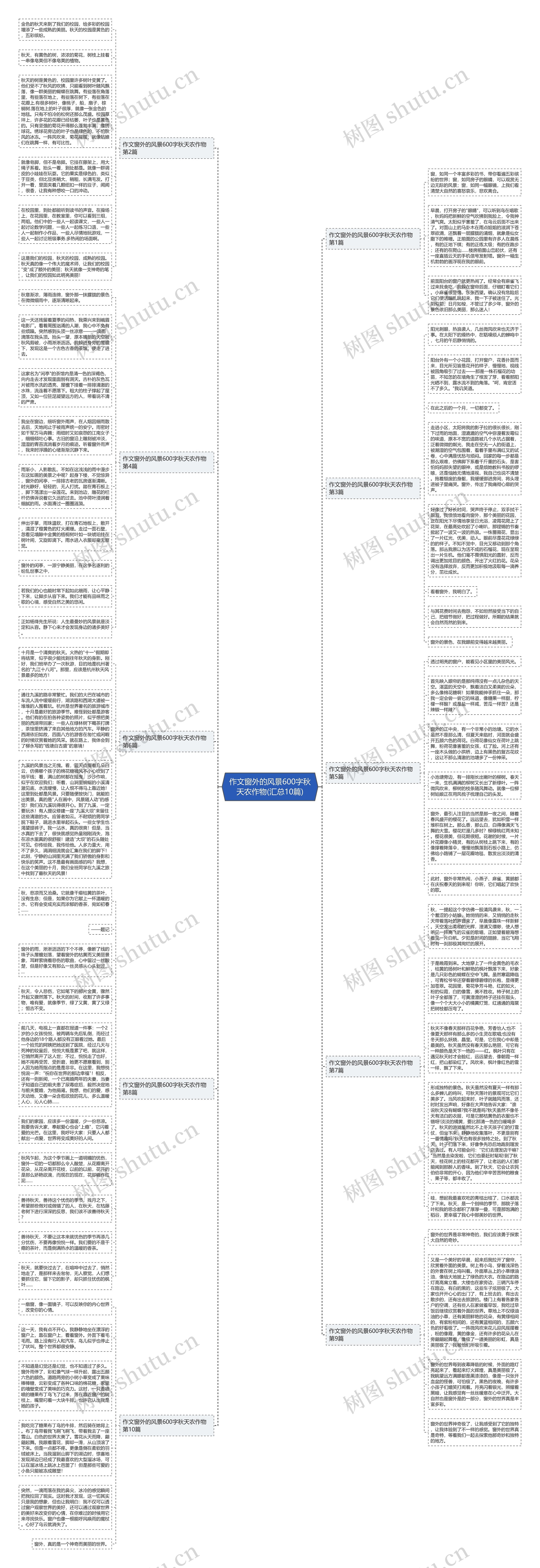 作文窗外的风景600字秋天农作物(汇总10篇)思维导图