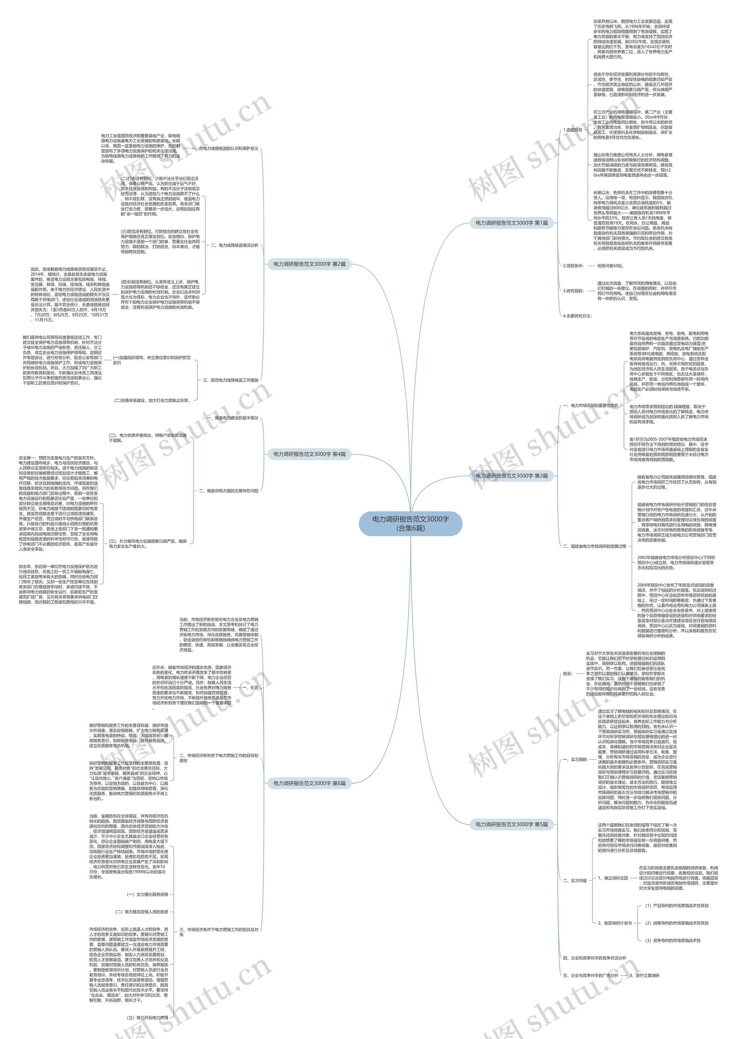 电力调研报告范文3000字(合集6篇)思维导图
