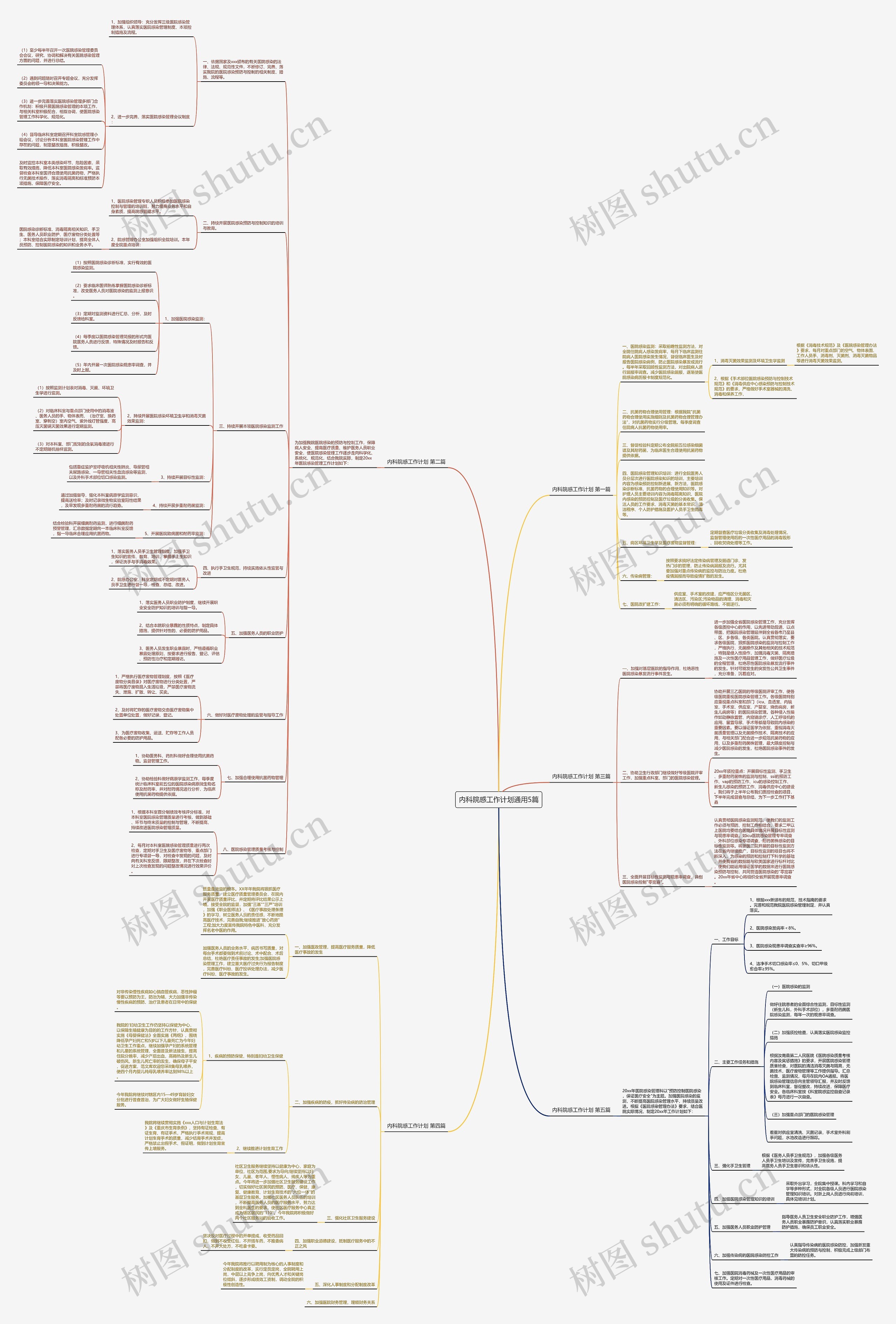 内科院感工作计划通用5篇思维导图