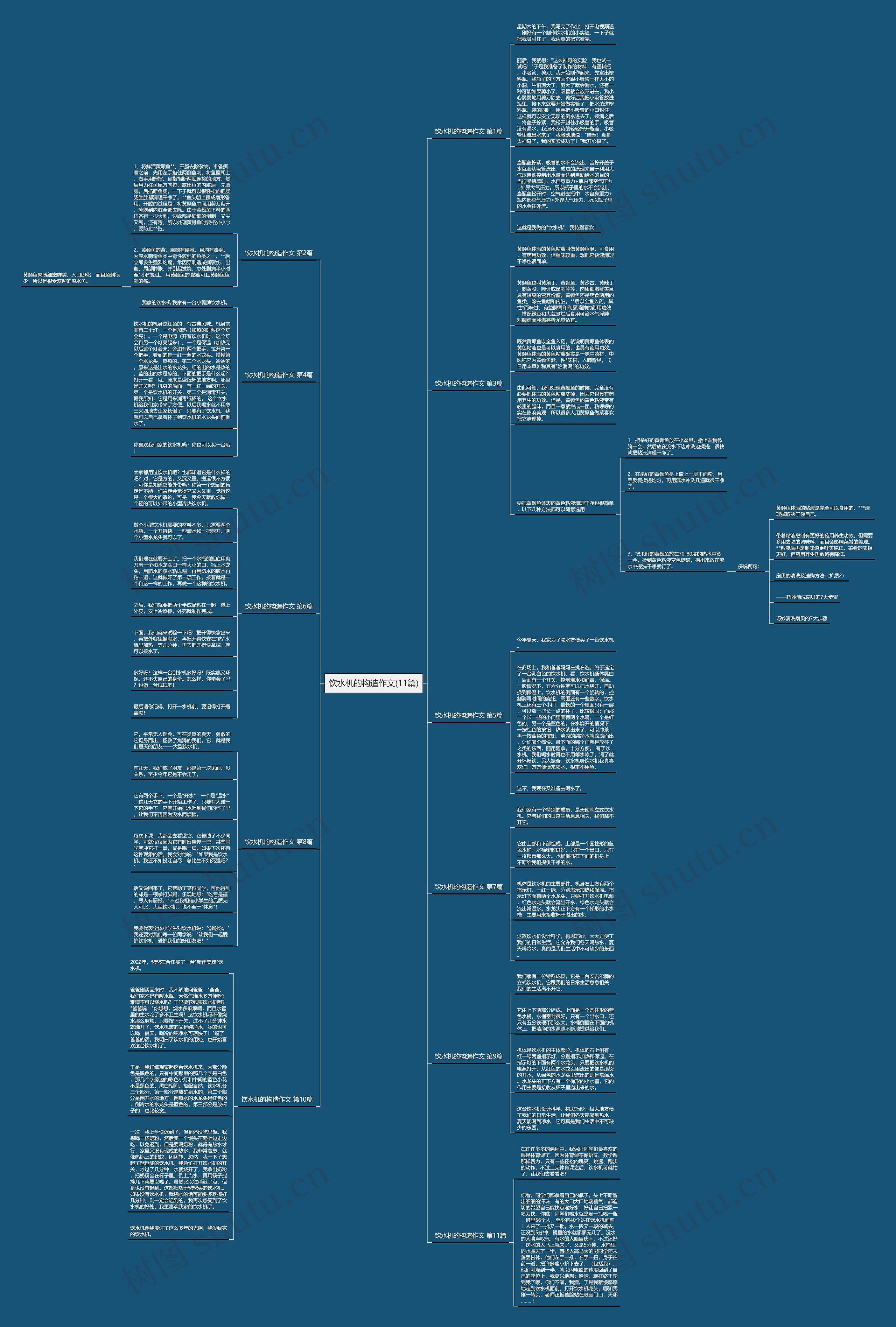 饮水机的构造作文(11篇)思维导图