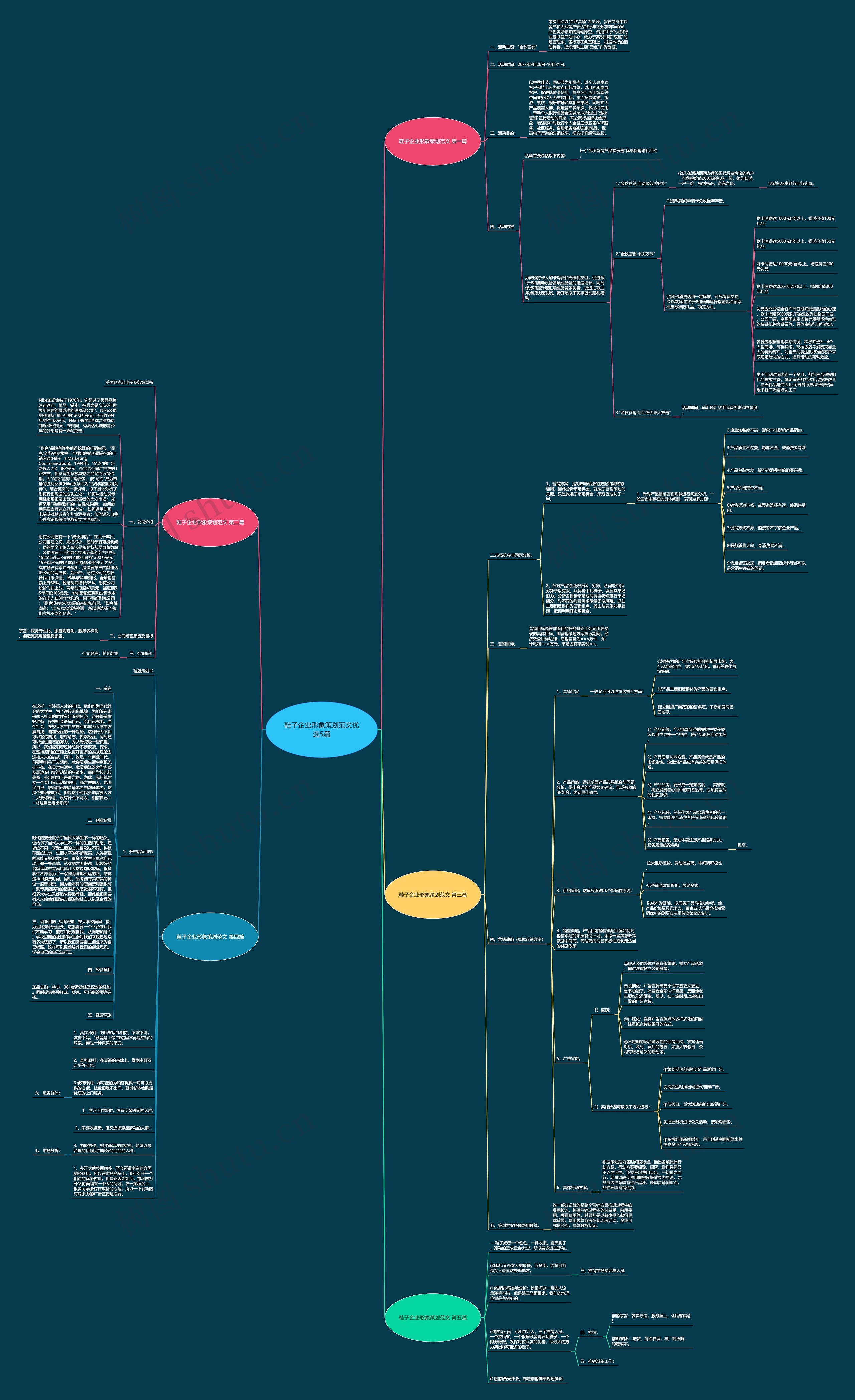 鞋子企业形象策划范文优选5篇思维导图