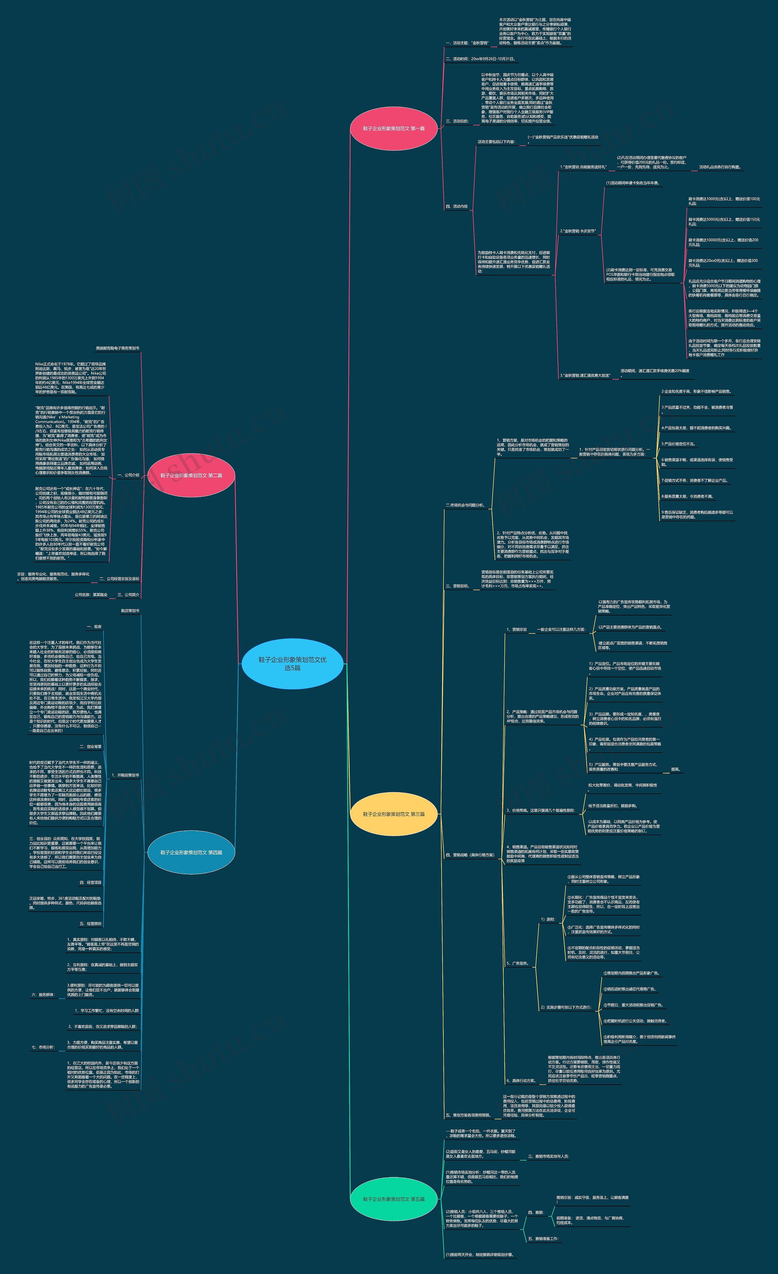 鞋子企业形象策划范文优选5篇 鞋子企业形象策划范文优选5篇