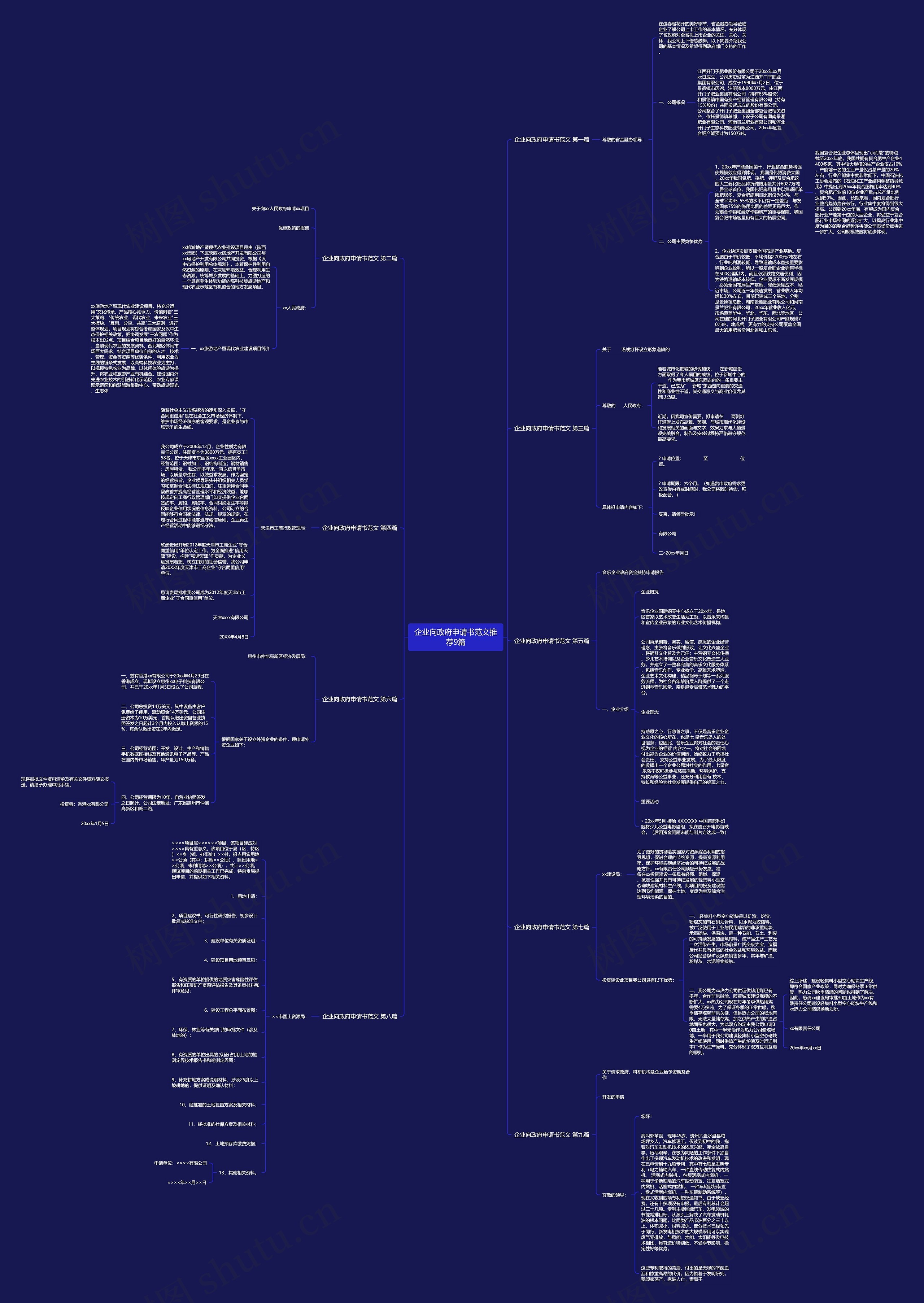 企业向政府申请书范文推荐9篇思维导图