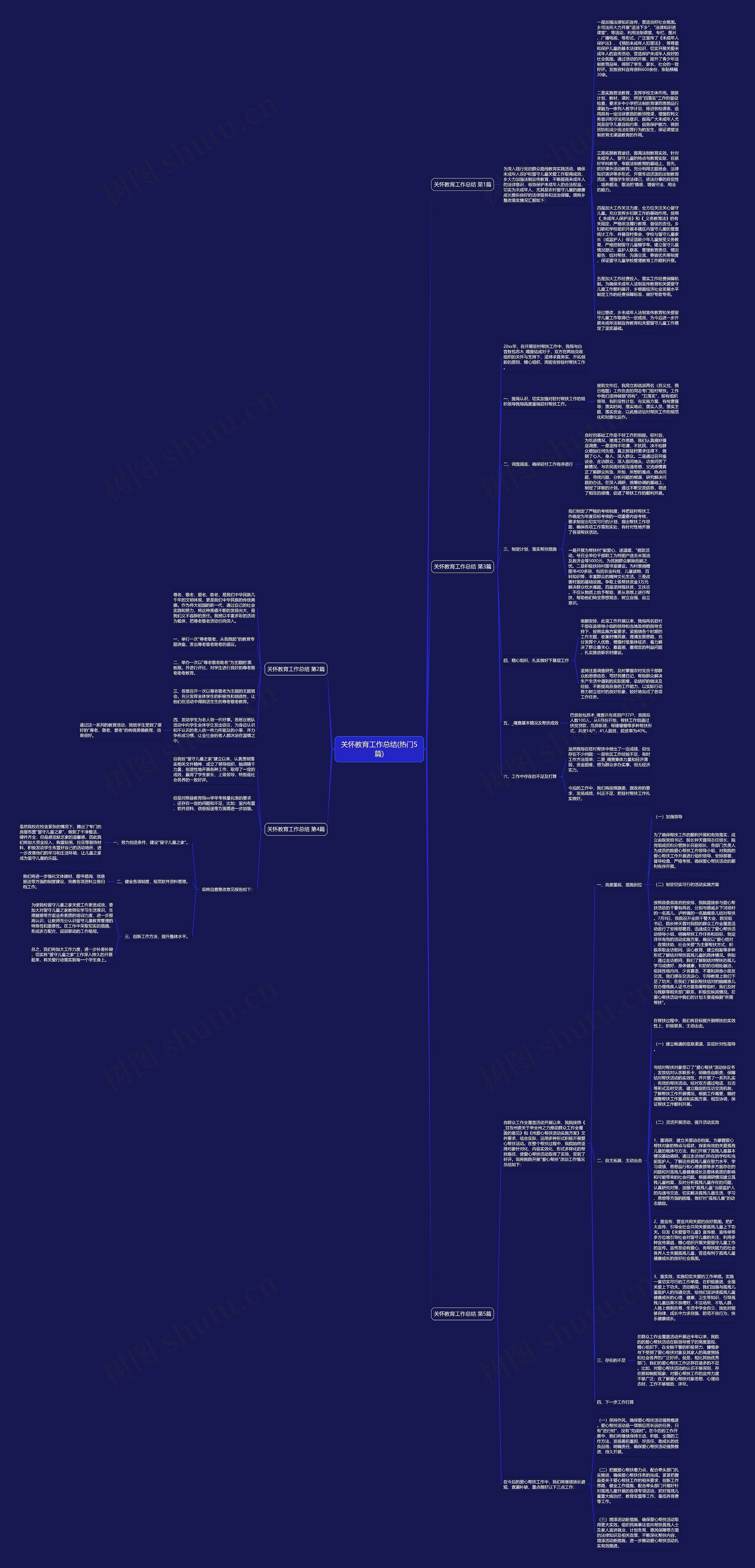 关怀教育工作总结(热门5篇)思维导图