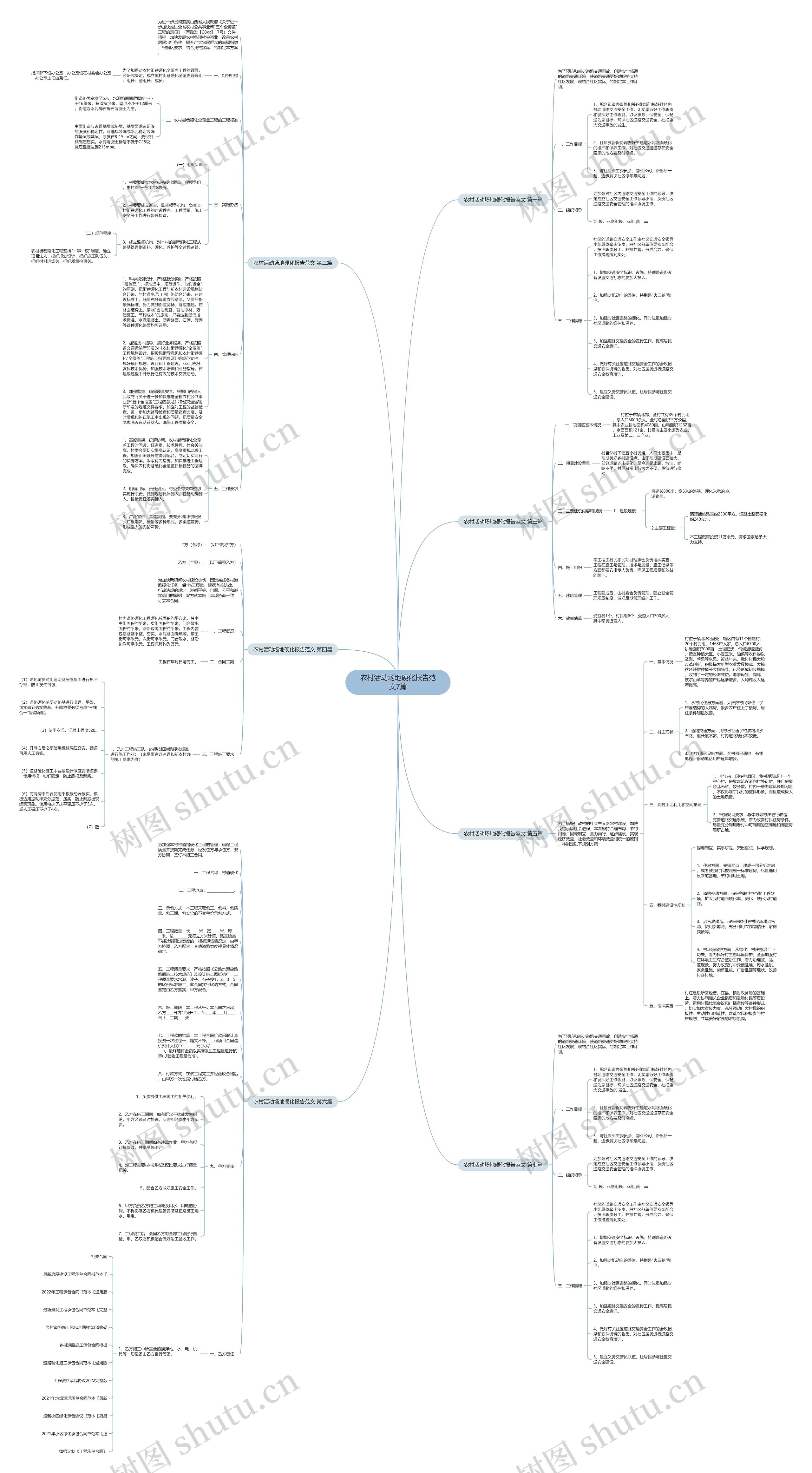 农村活动场地硬化报告范文7篇思维导图