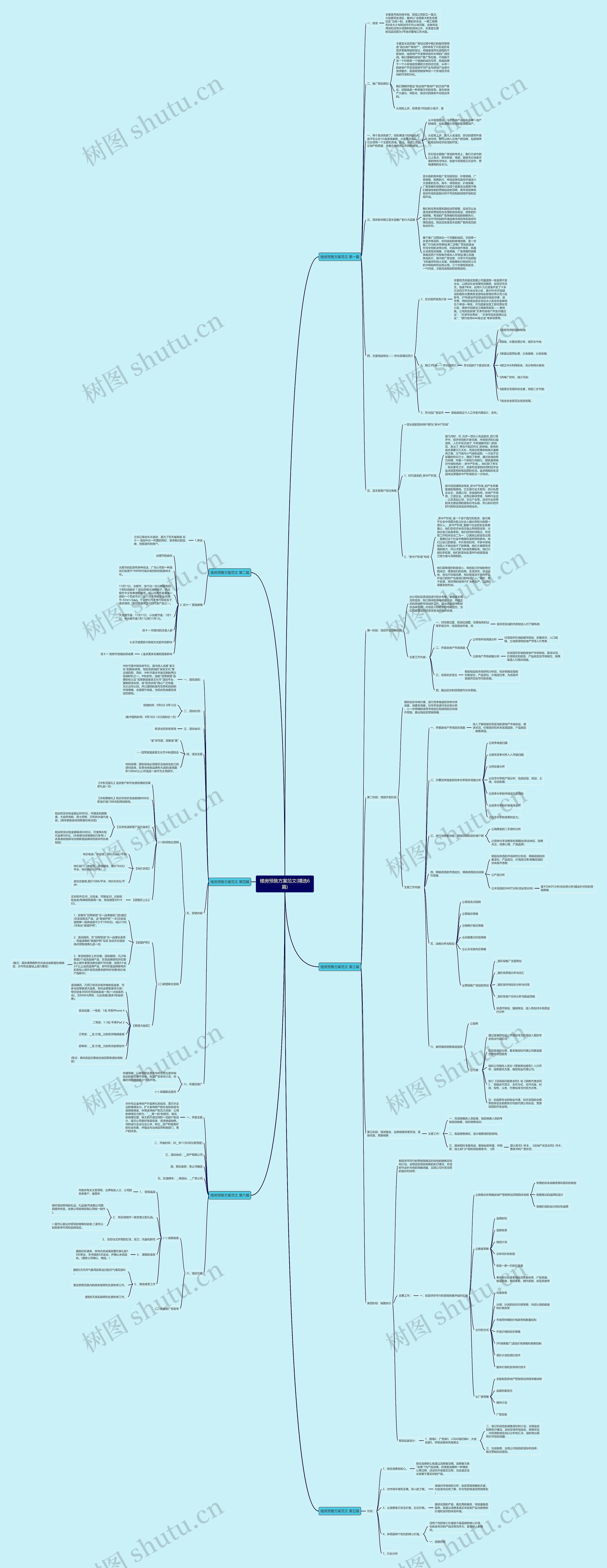楼房预售方案范文(精选6篇)思维导图